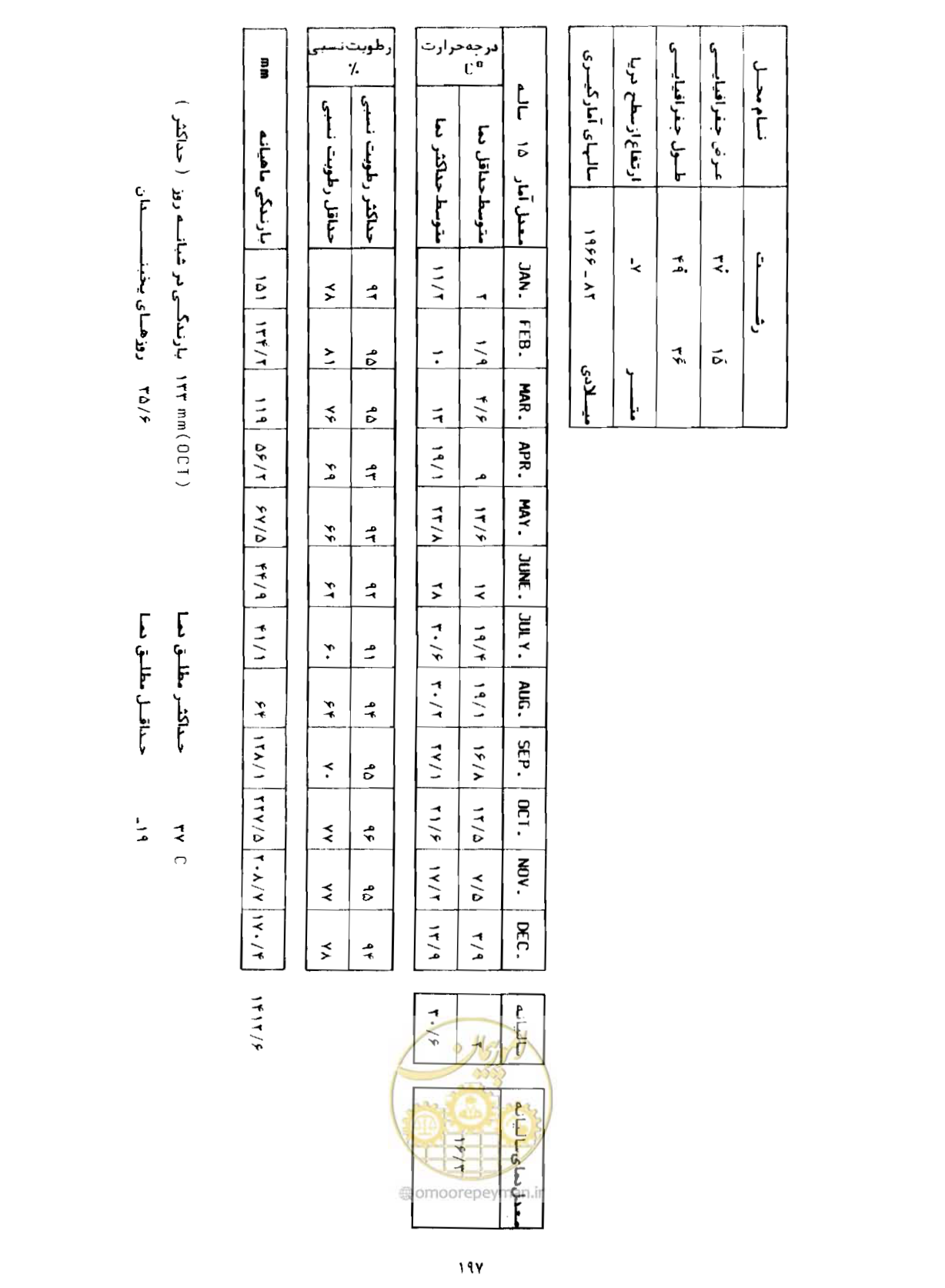 صفحه 224 از 352