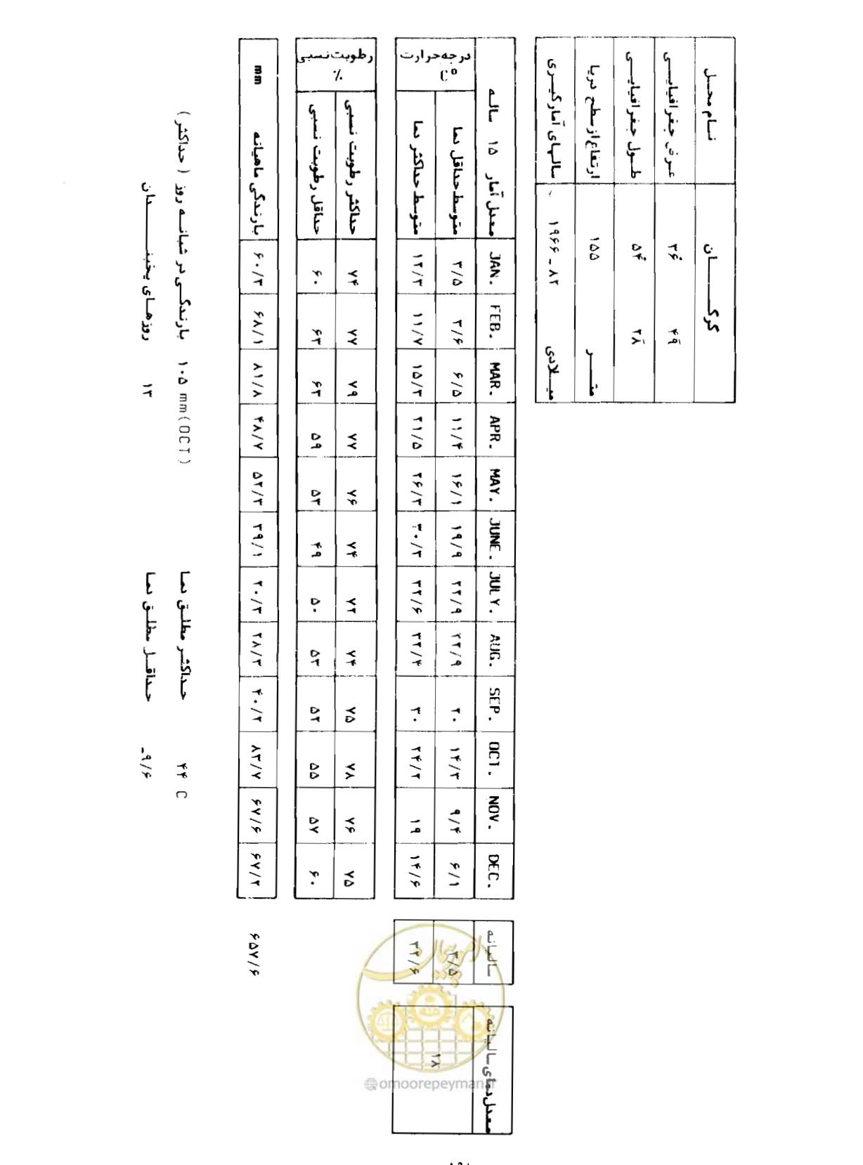 صفحه 225 از 352