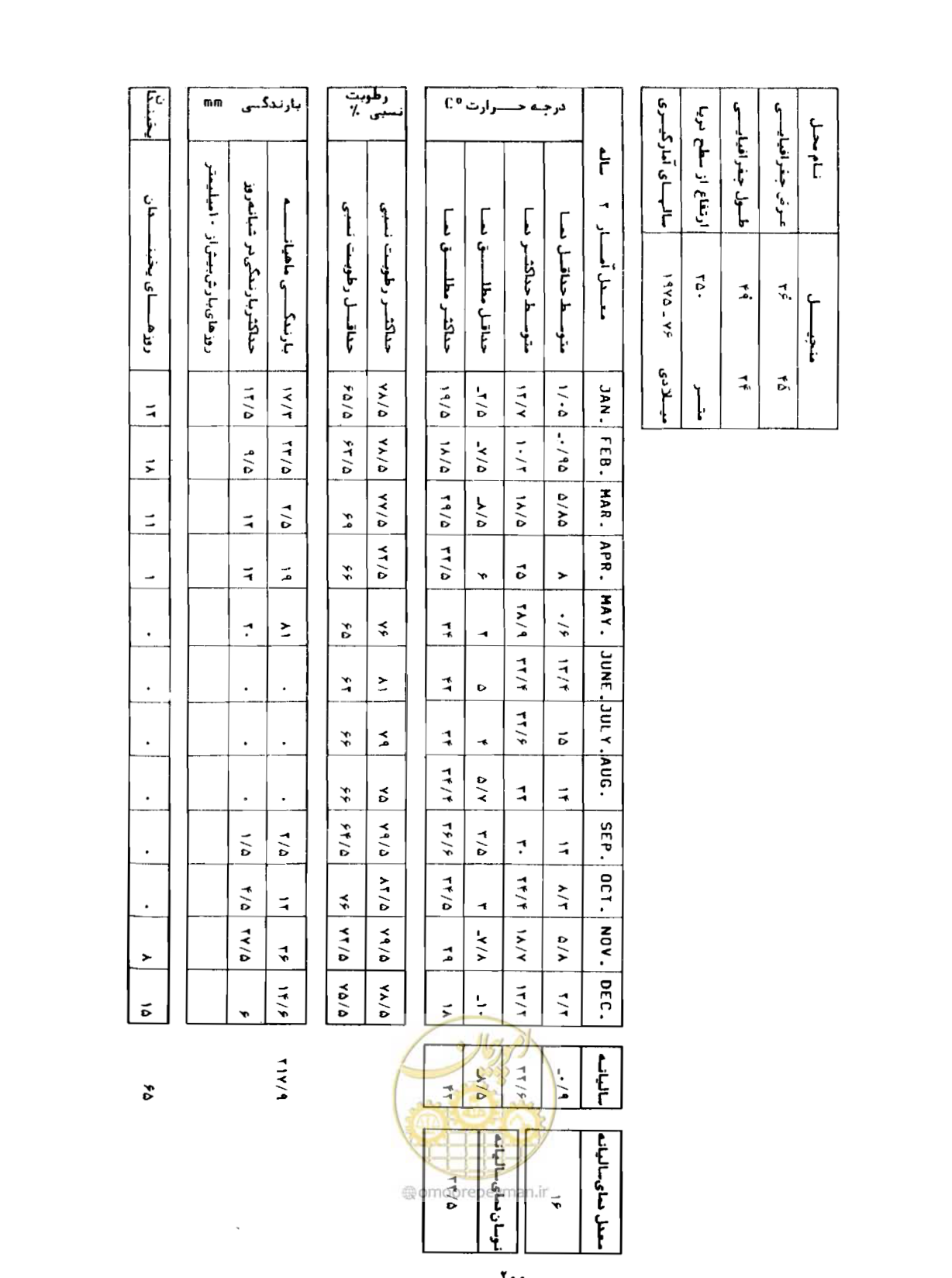 صفحه 227 از 352