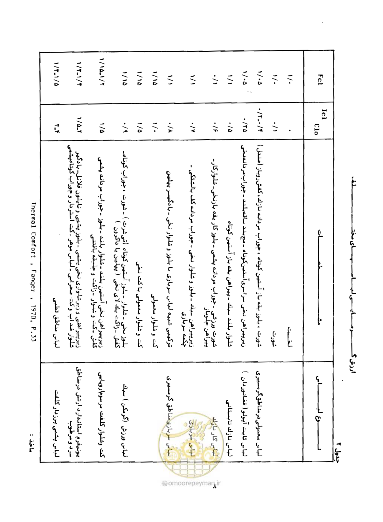 صفحه 27 از 352