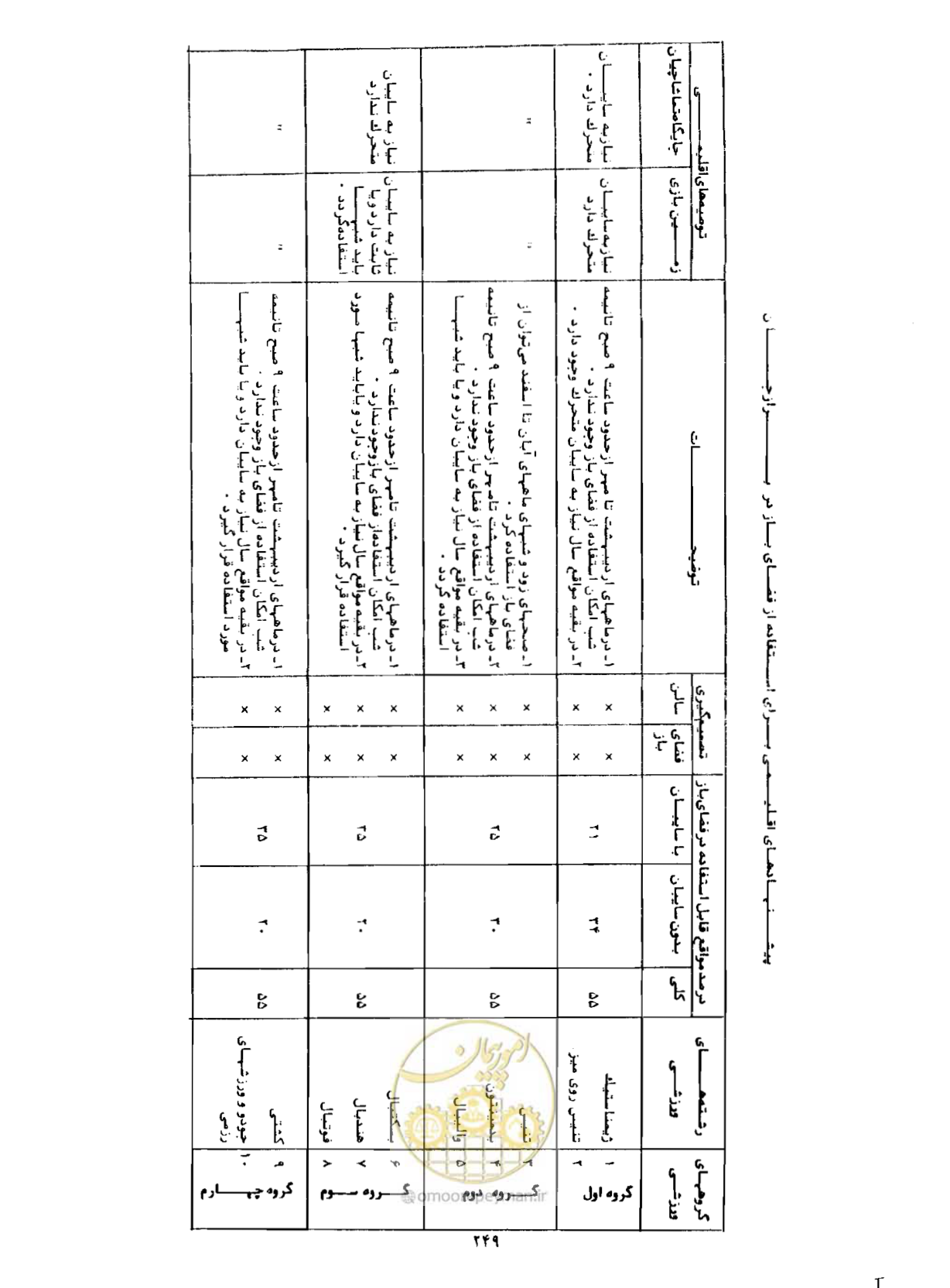 صفحه 280 از 352