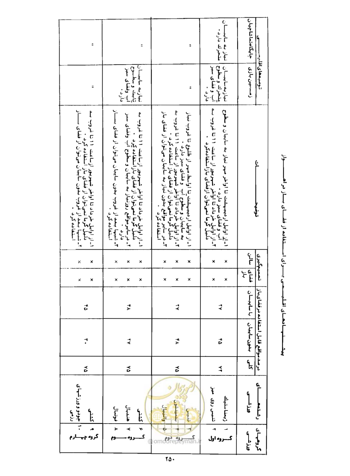 صفحه 281 از 352