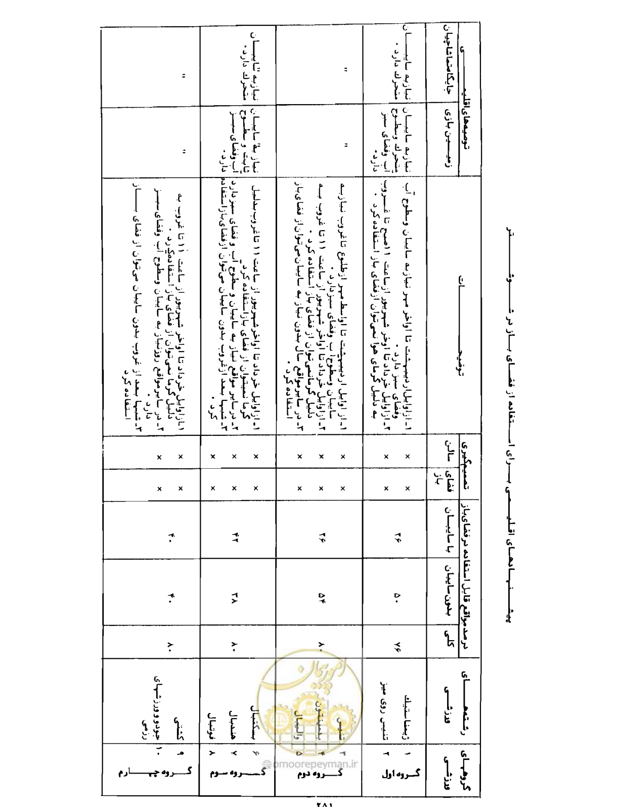 صفحه 282 از 352