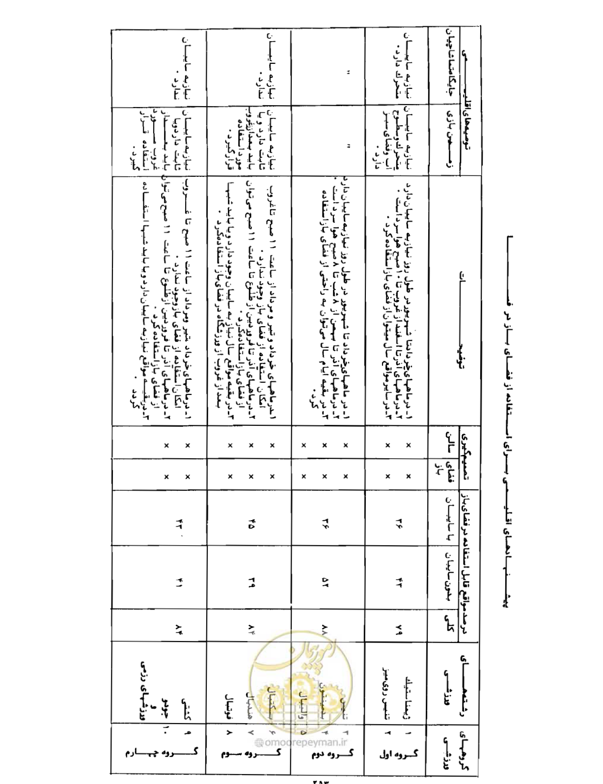 صفحه 284 از 352