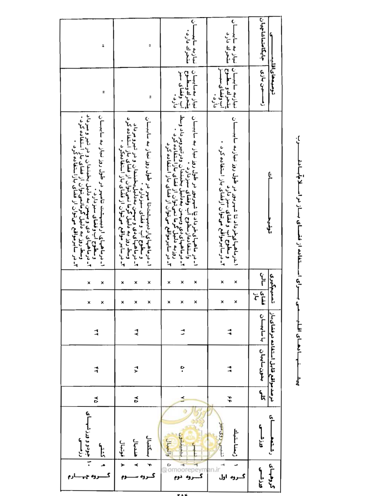 صفحه 285 از 352