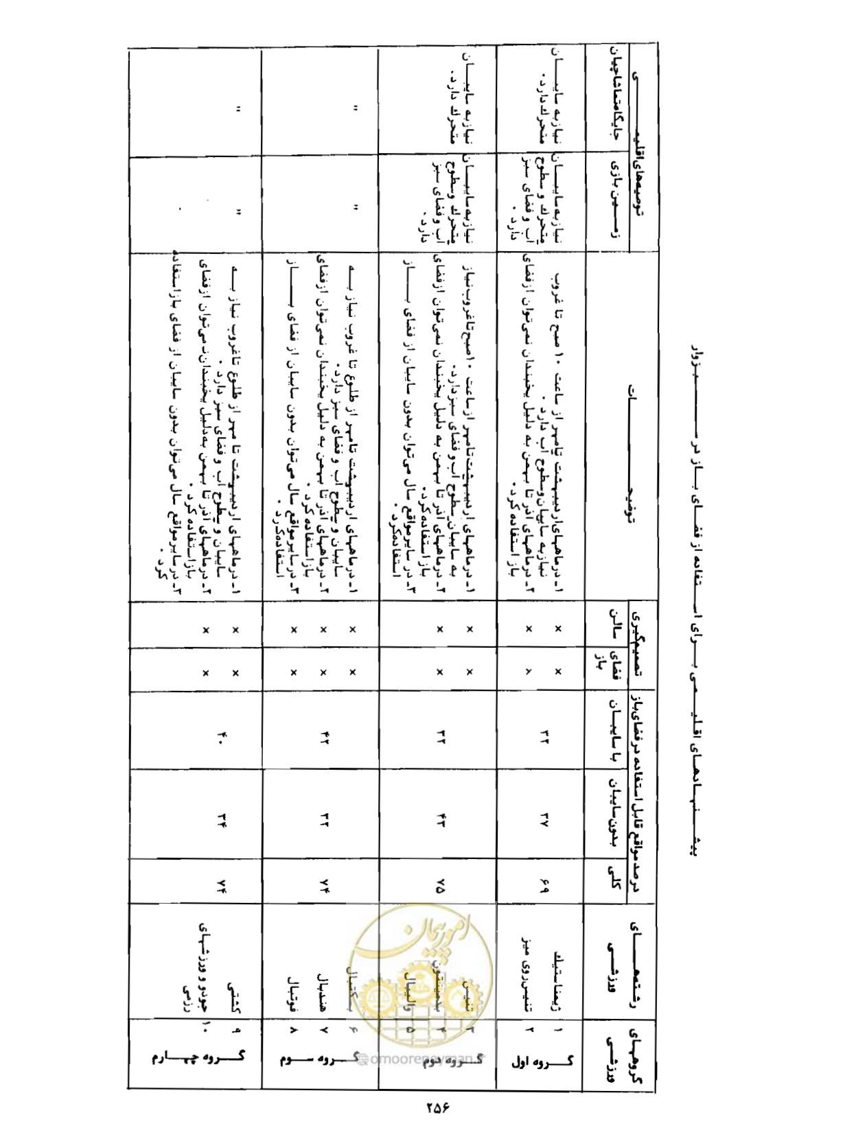 صفحه 287 از 352