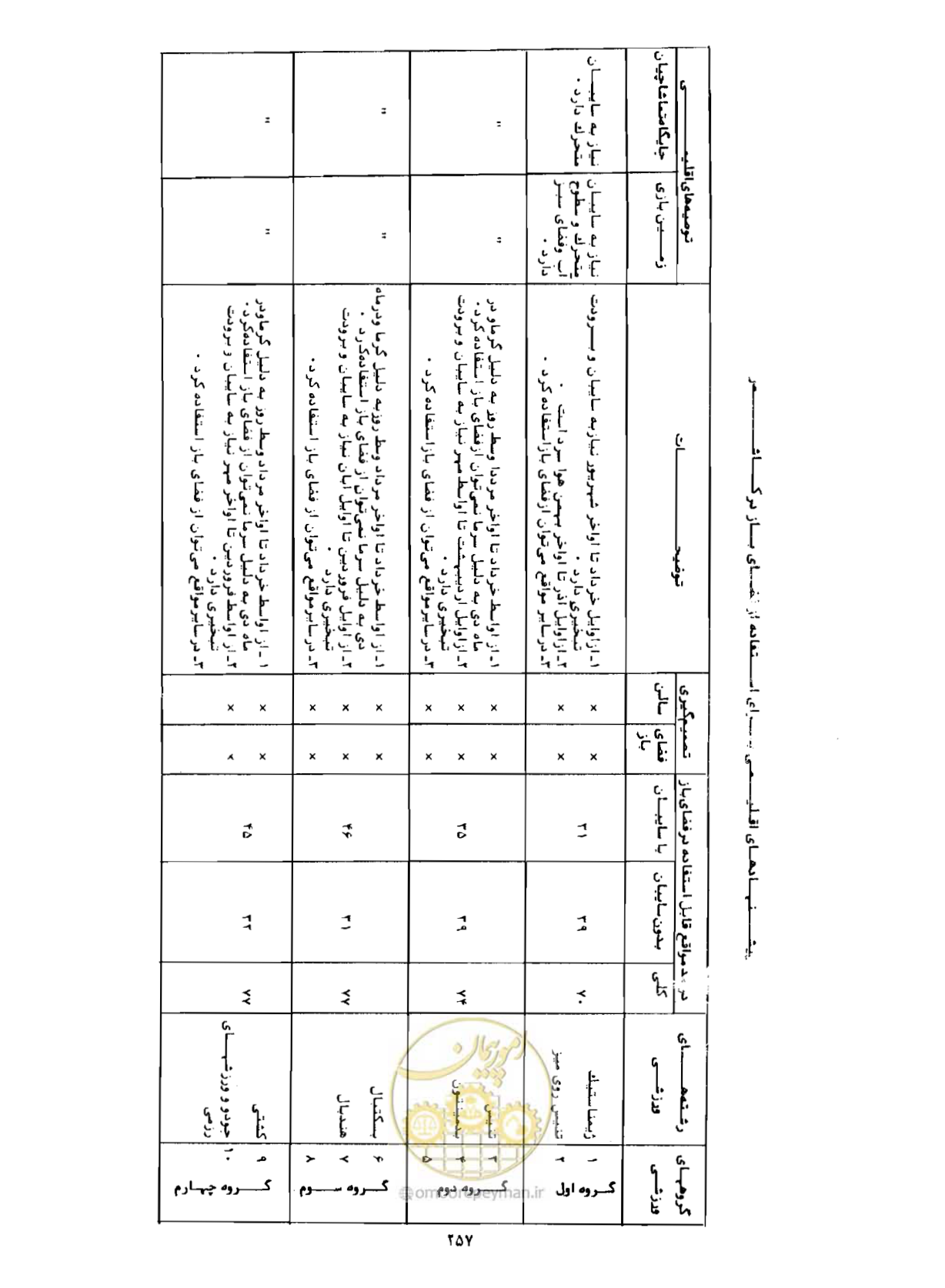 صفحه 288 از 352