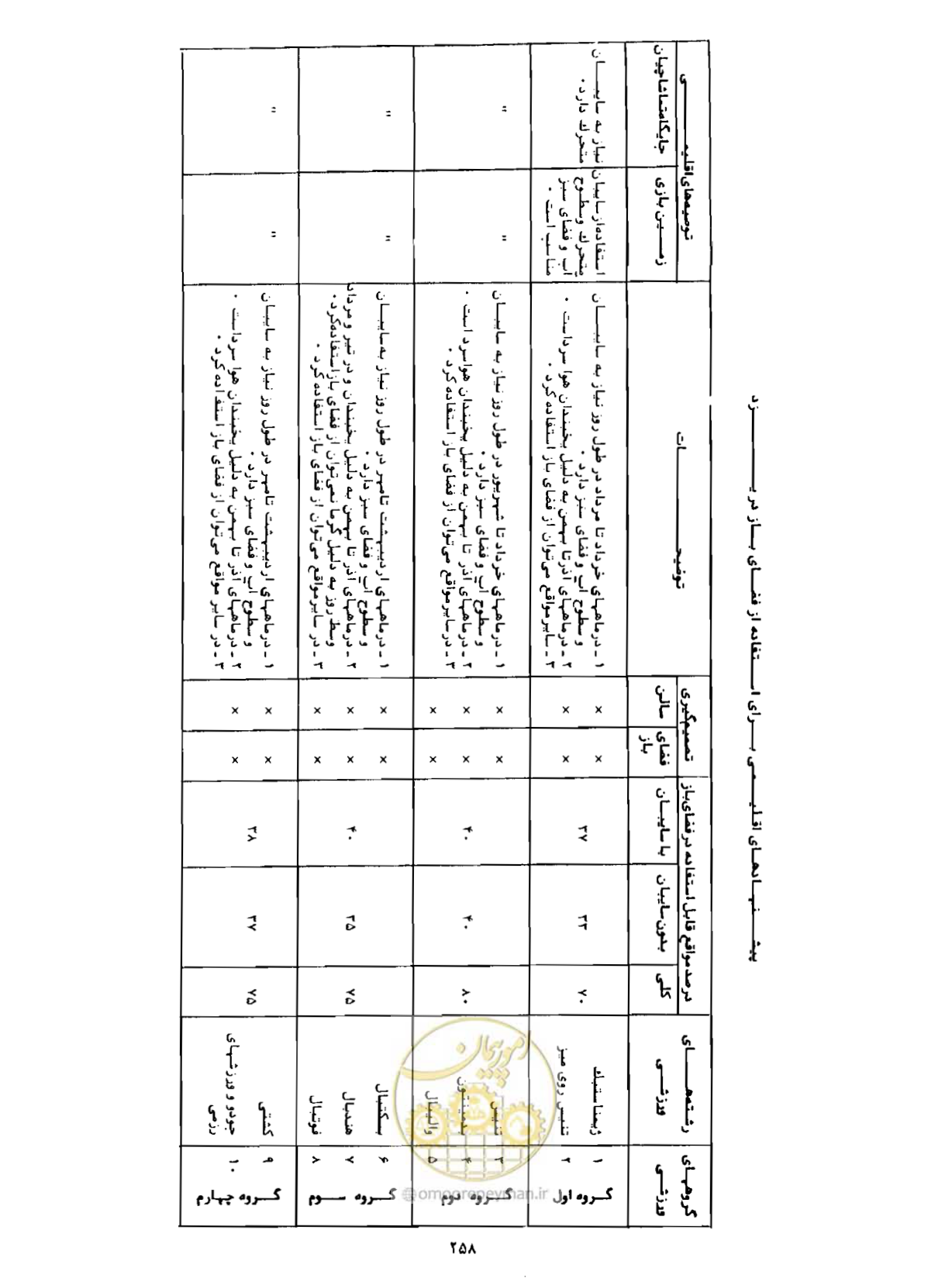 صفحه 289 از 352