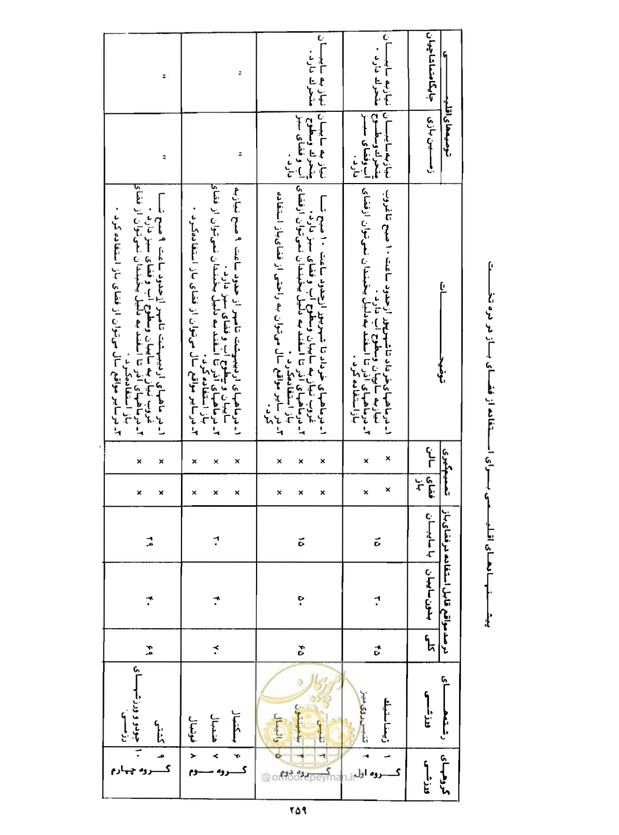 صفحه 290 از 352