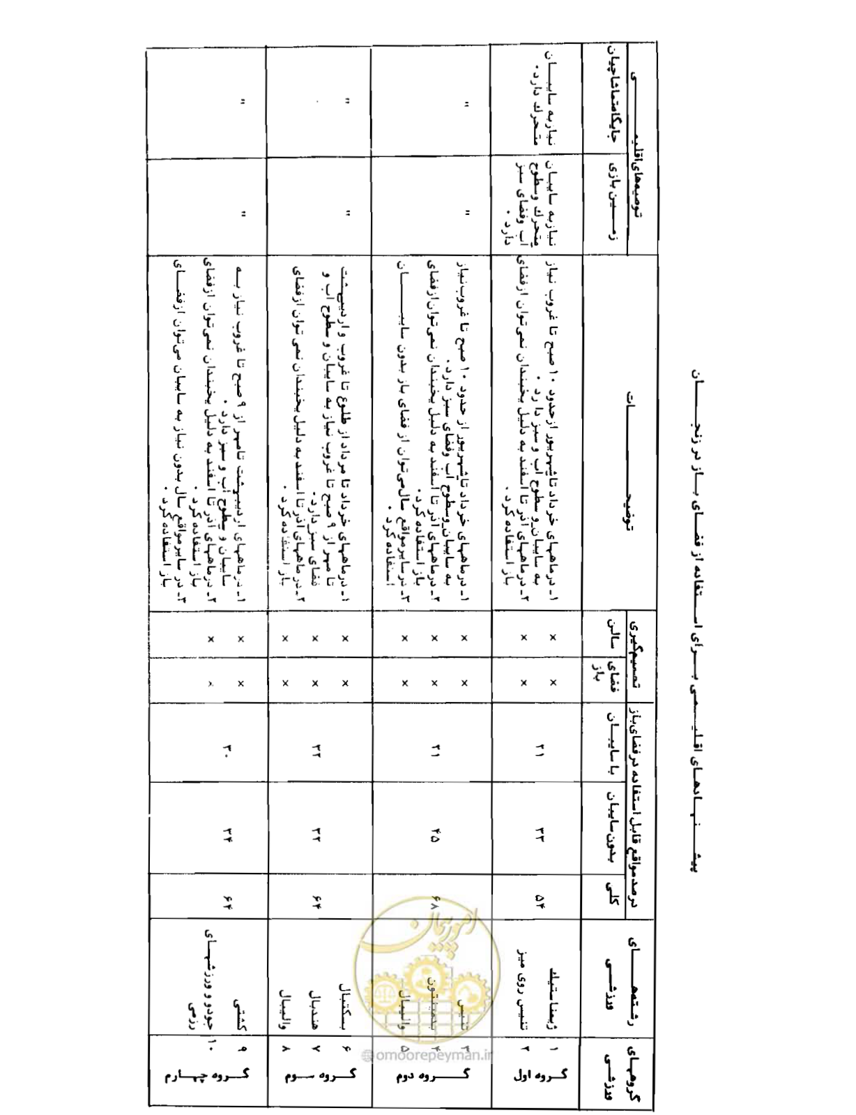 صفحه 291 از 352