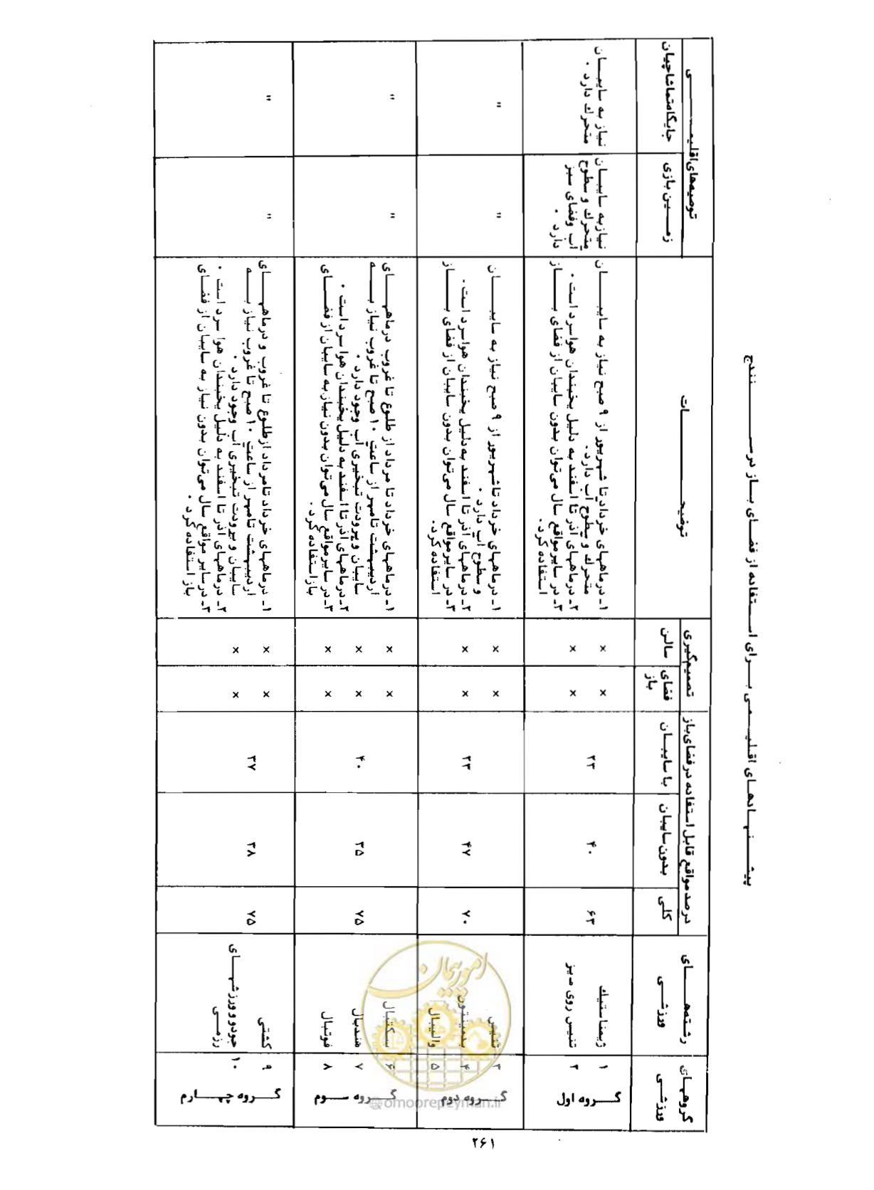 صفحه 292 از 352