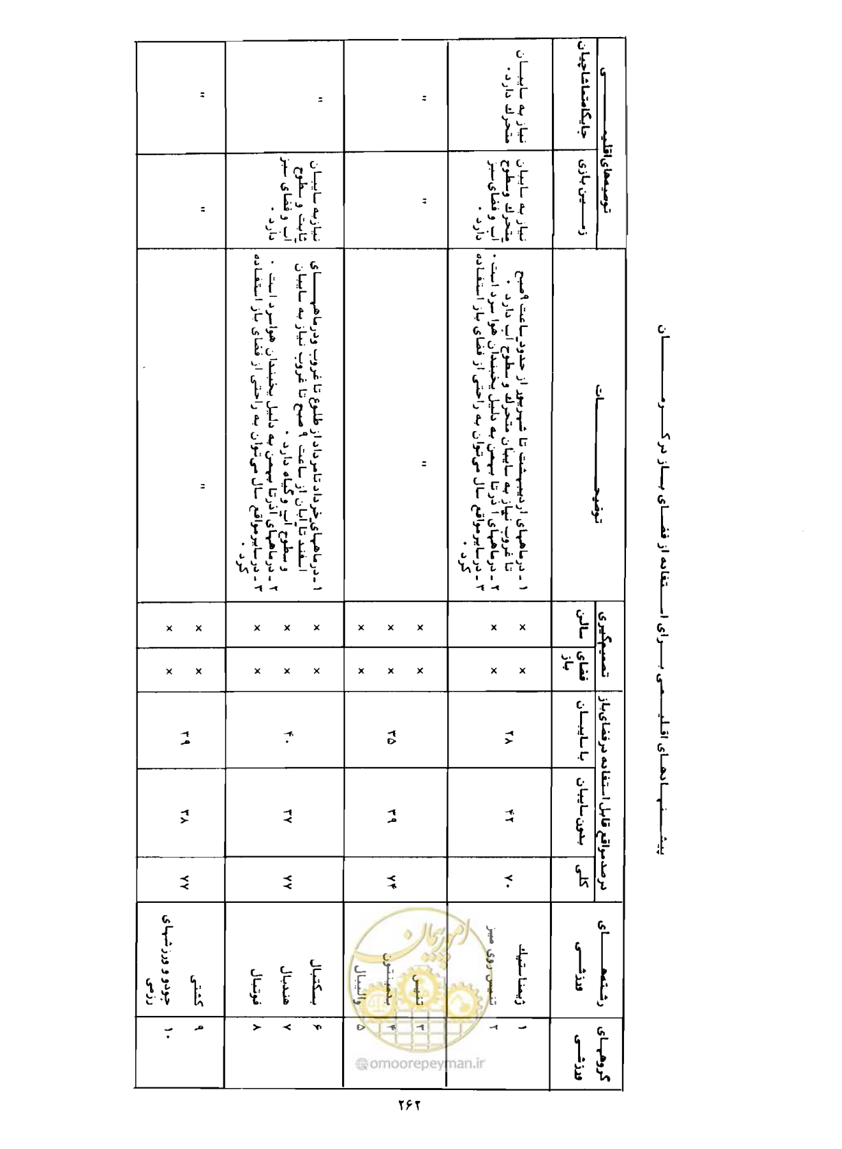 صفحه 293 از 352