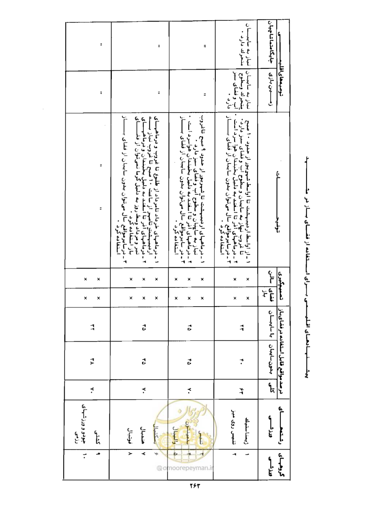 صفحه 294 از 352