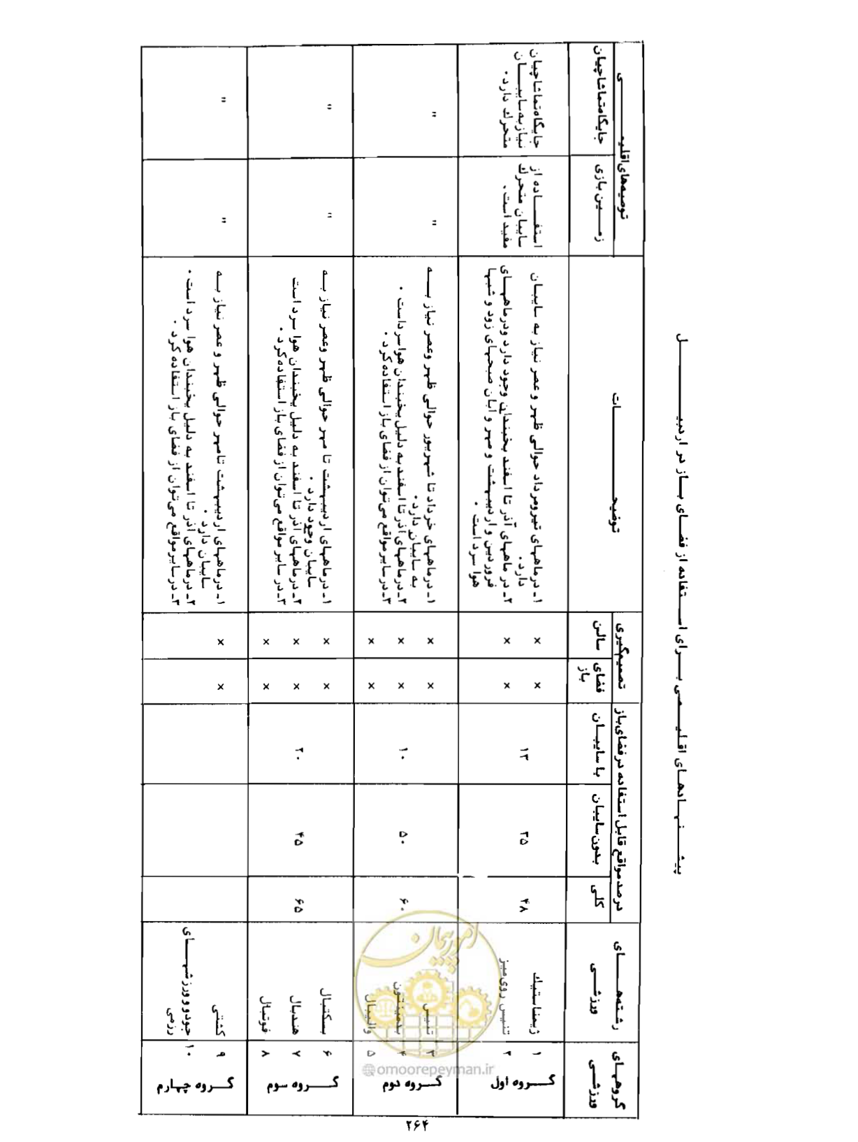 صفحه 295 از 352