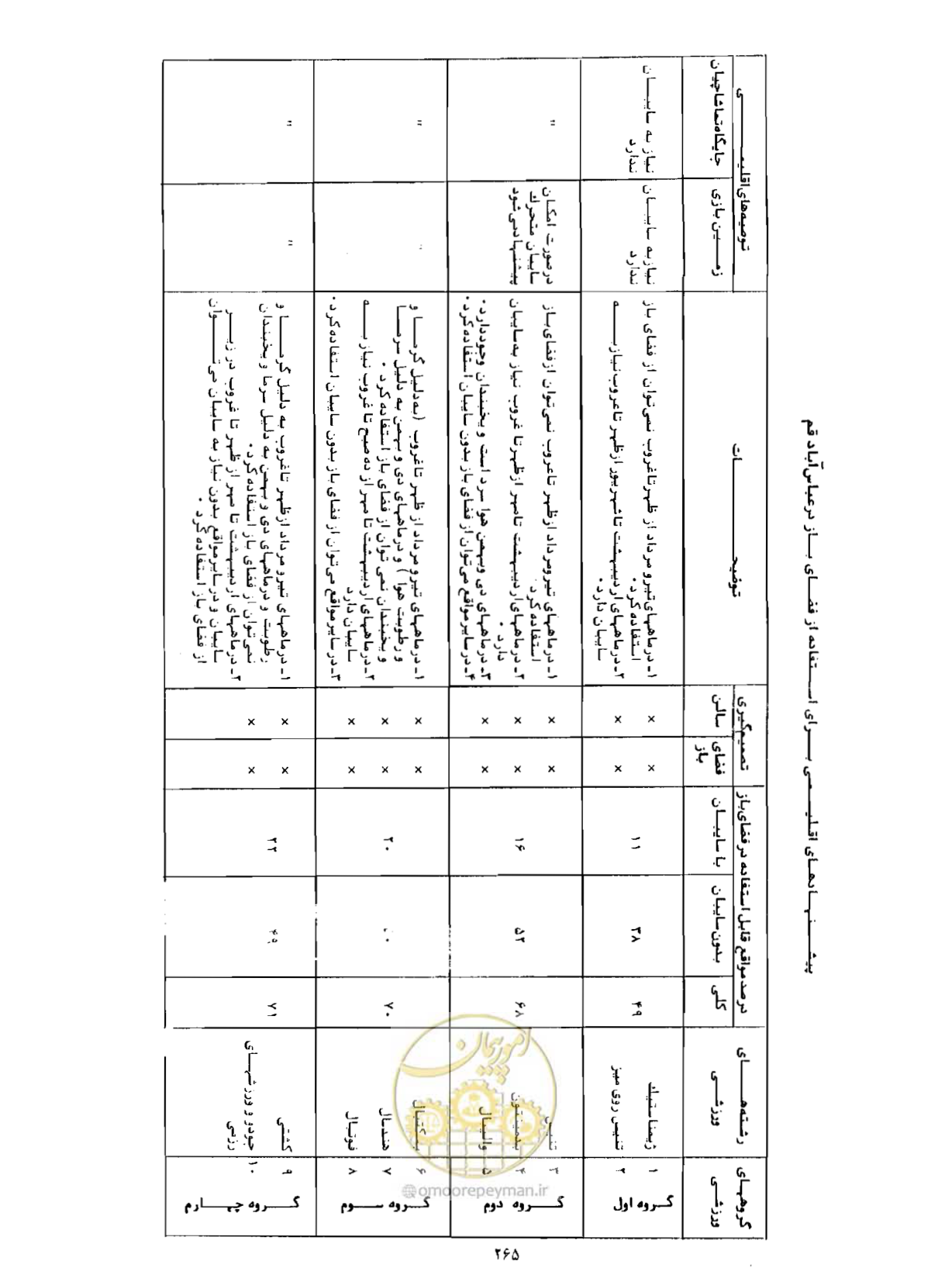 صفحه 296 از 352