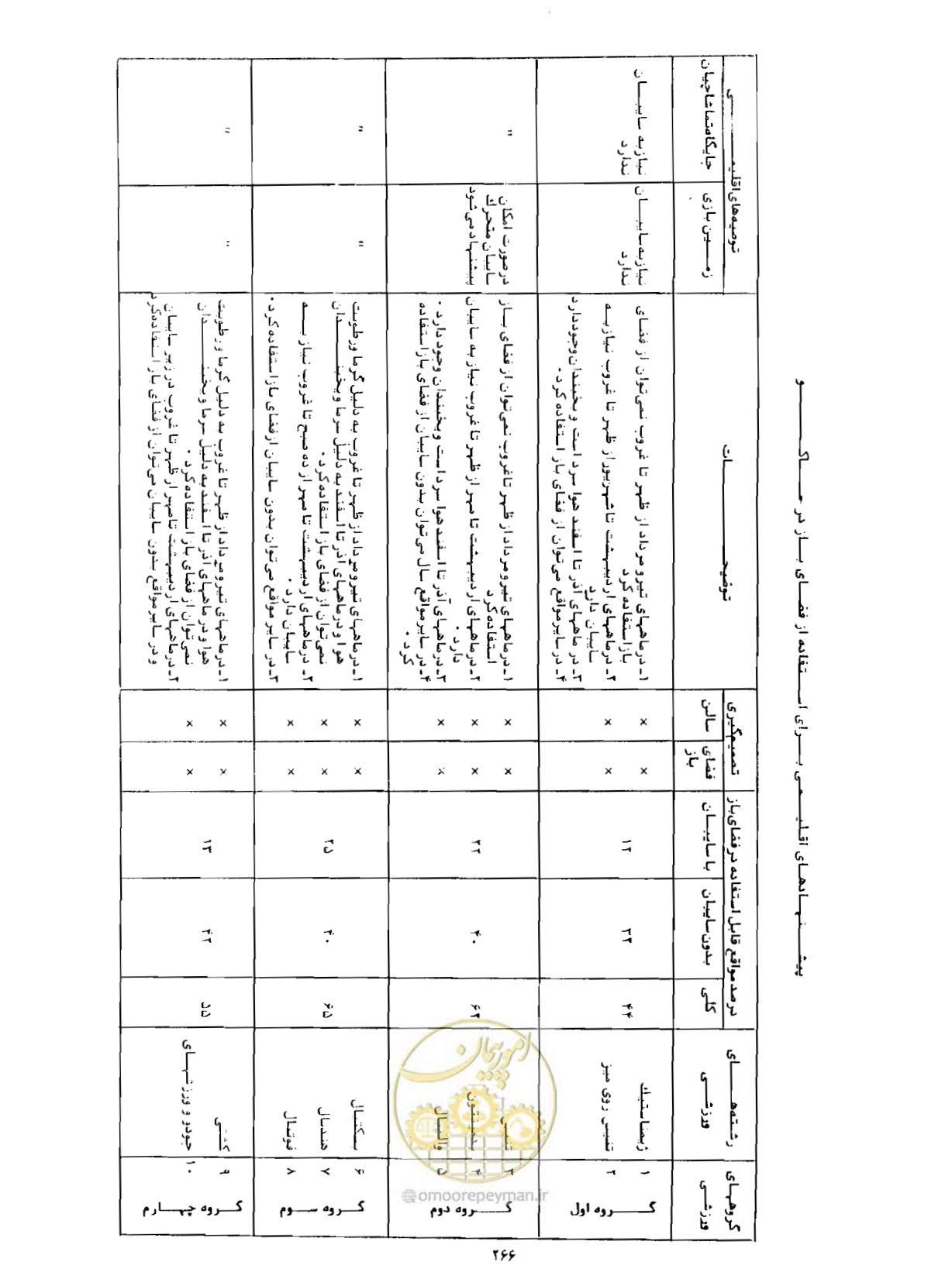 صفحه 297 از 352