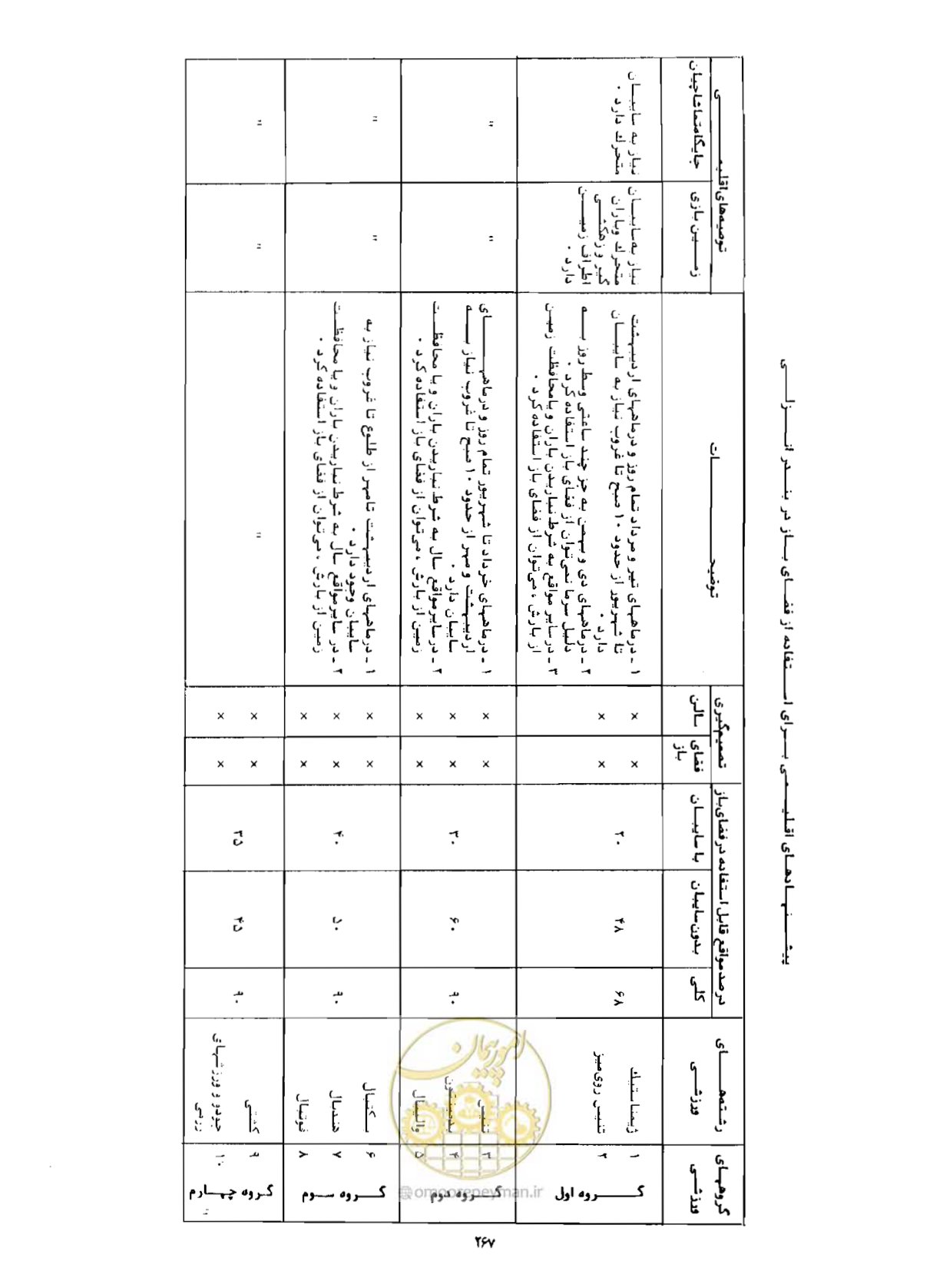 صفحه 298 از 352