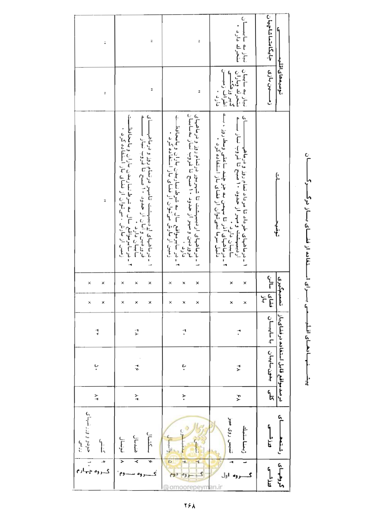 صفحه 299 از 352