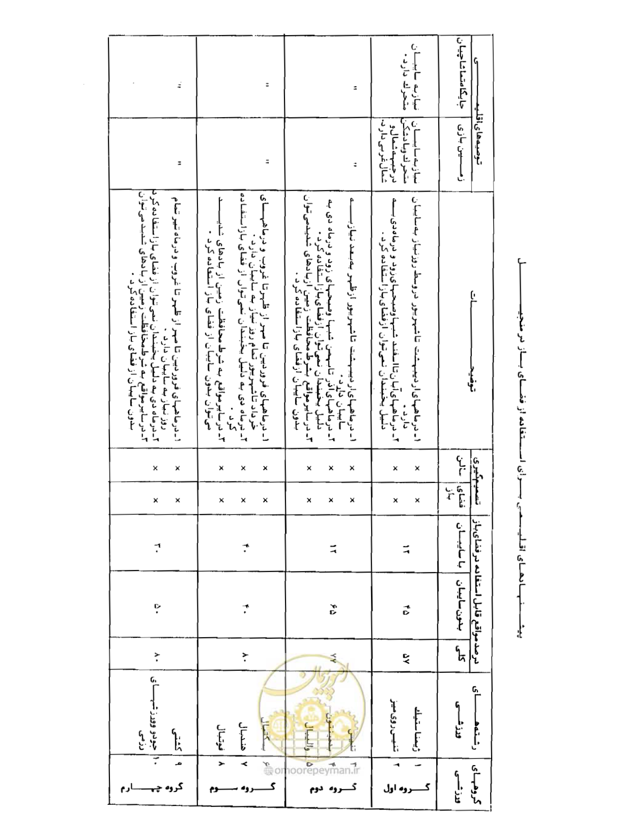 صفحه 300 از 352