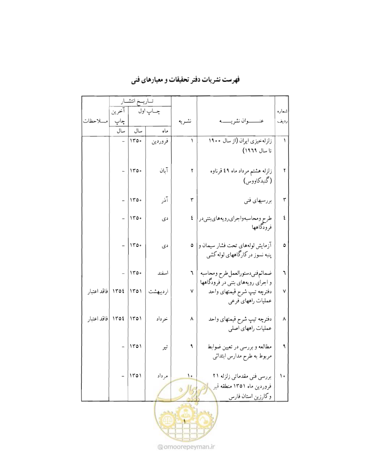 صفحه 336 از 352