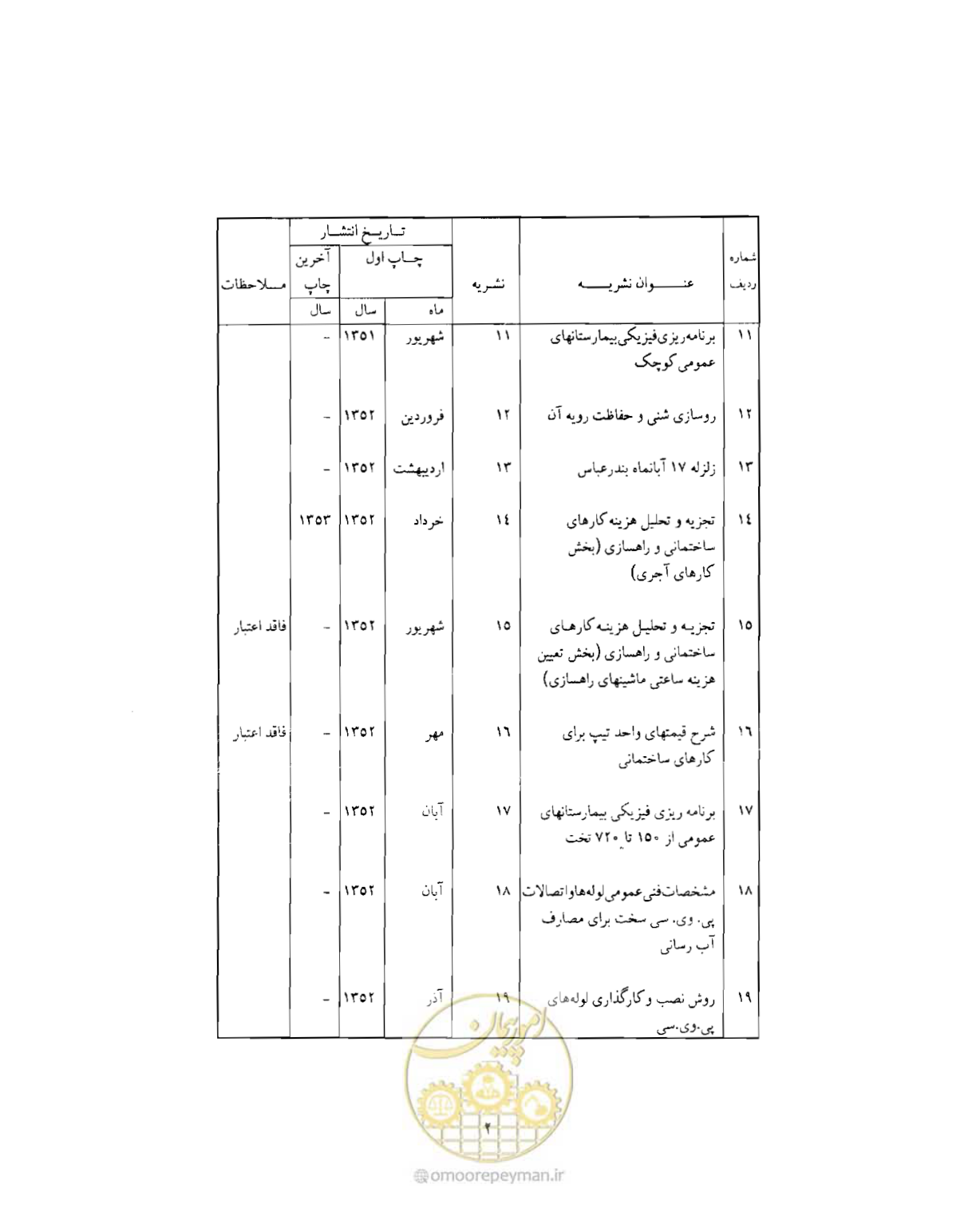 صفحه 337 از 352