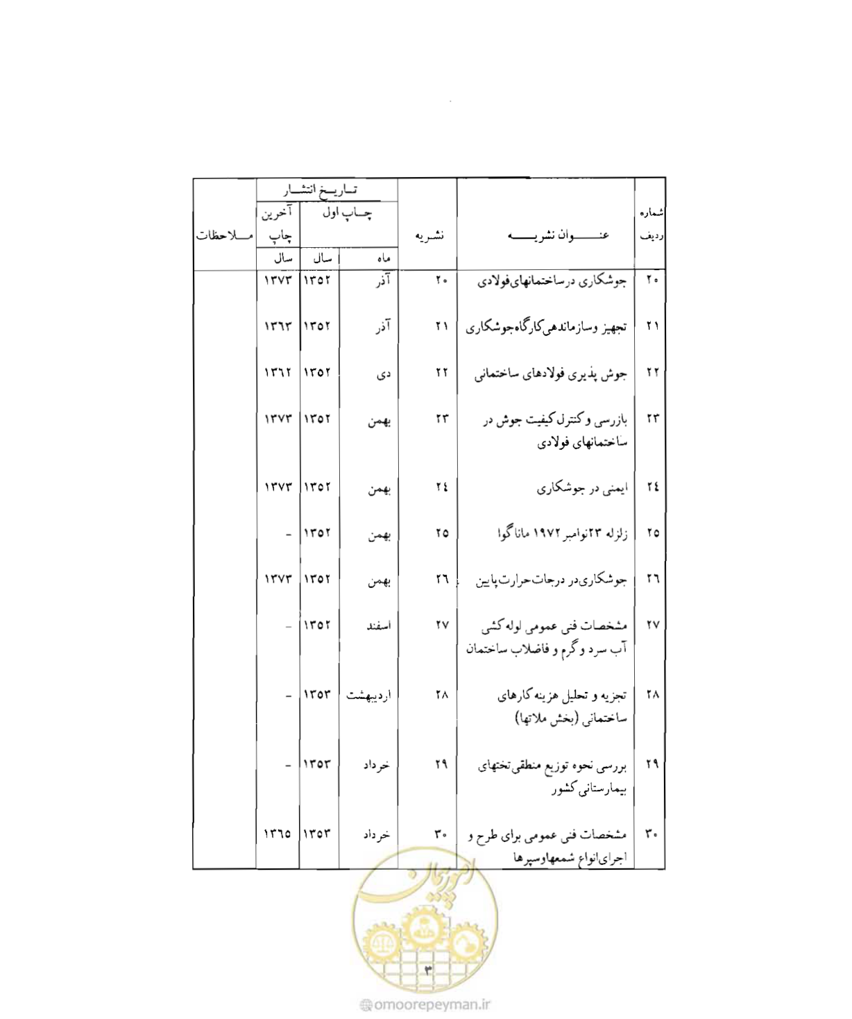 صفحه 338 از 352