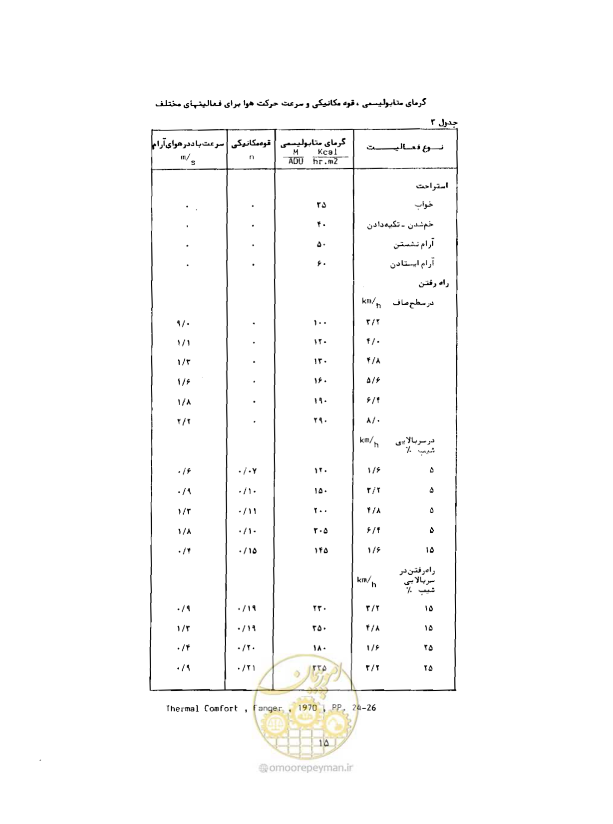 صفحه 34 از 352