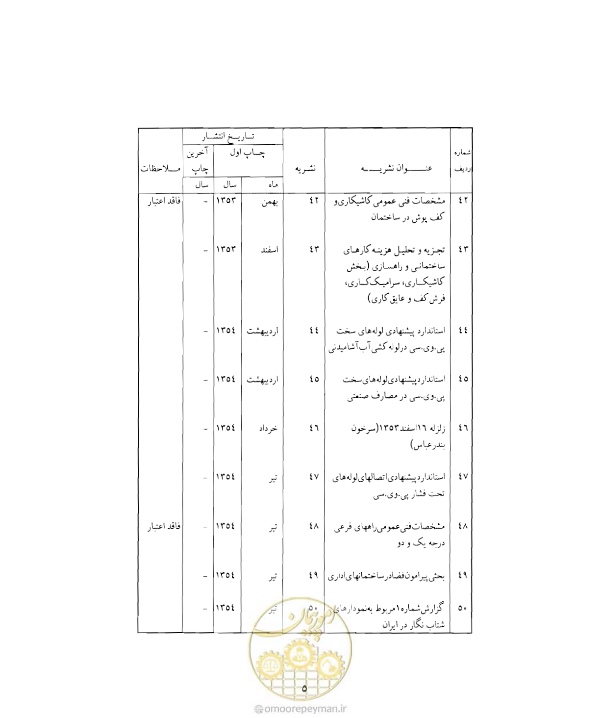 صفحه 340 از 352