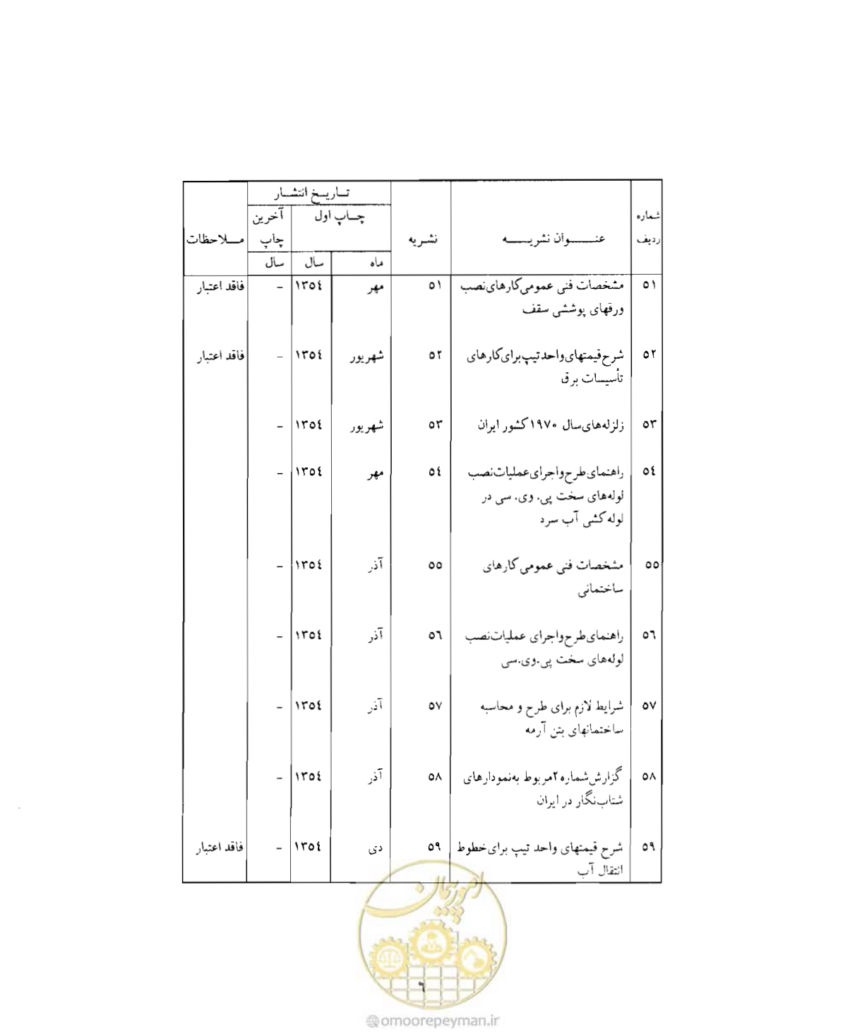 صفحه 341 از 352