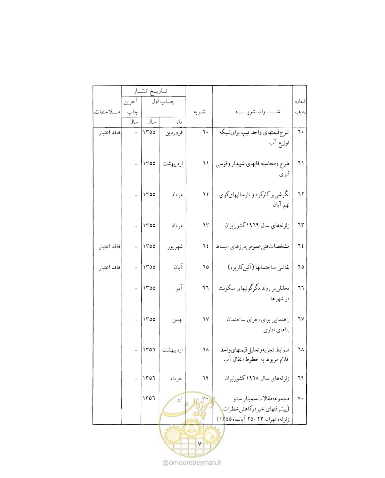 صفحه 342 از 352