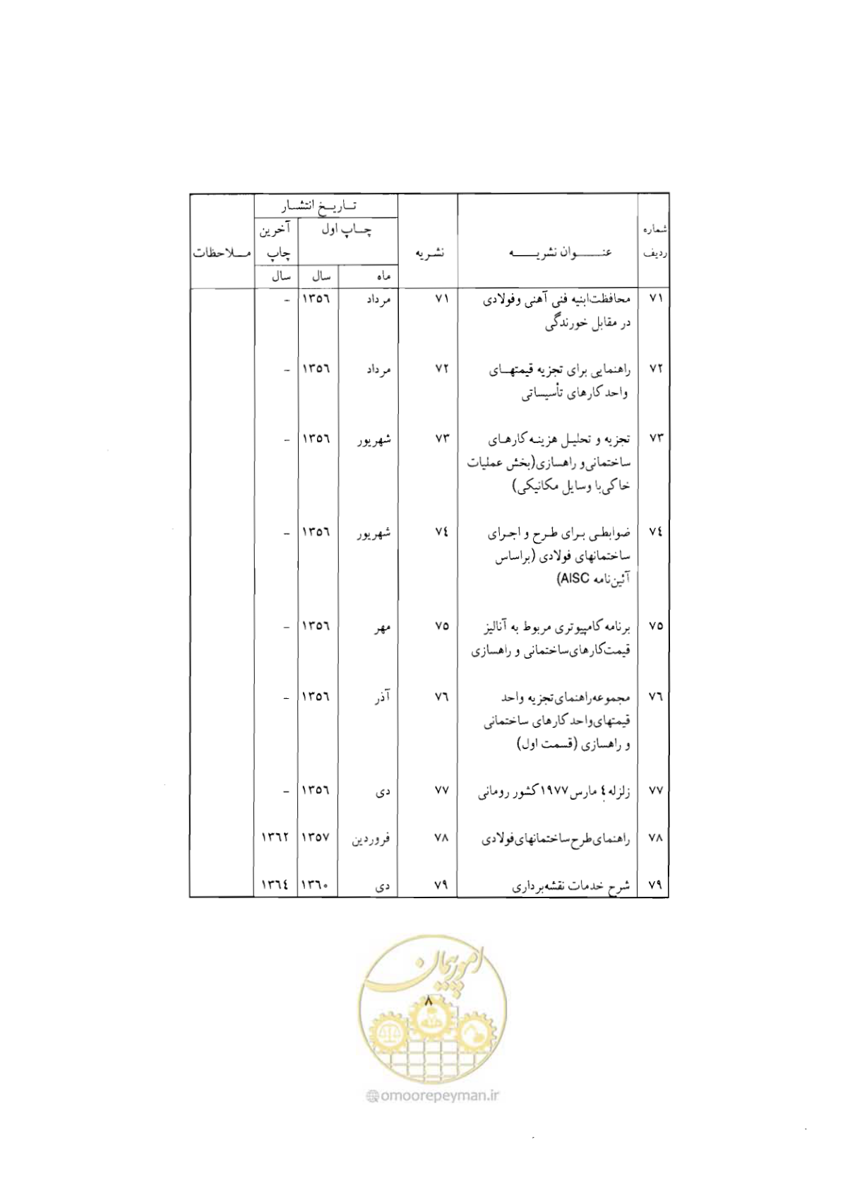 صفحه 343 از 352