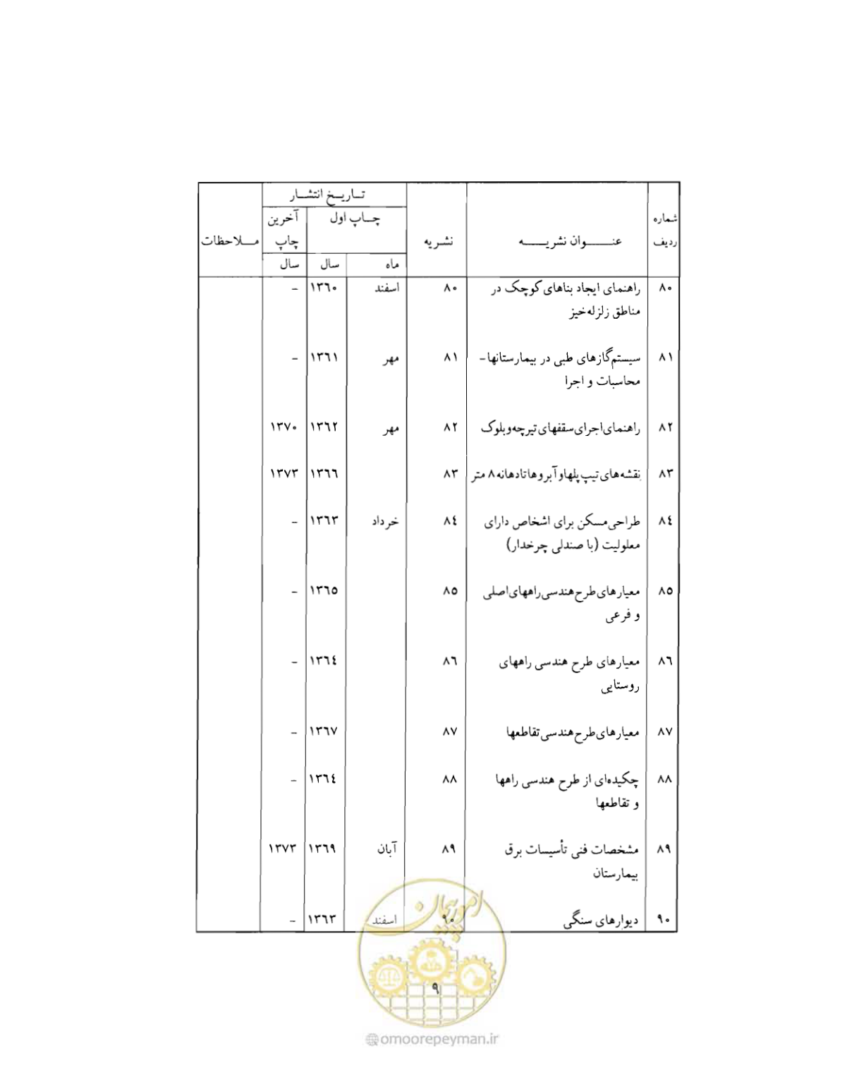 صفحه 344 از 352