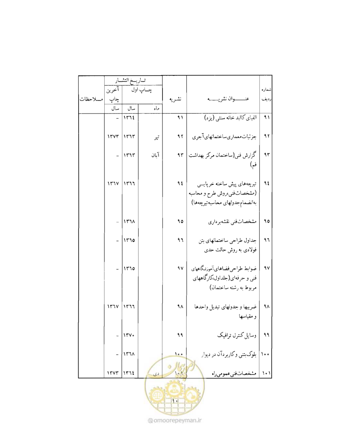 صفحه 345 از 352