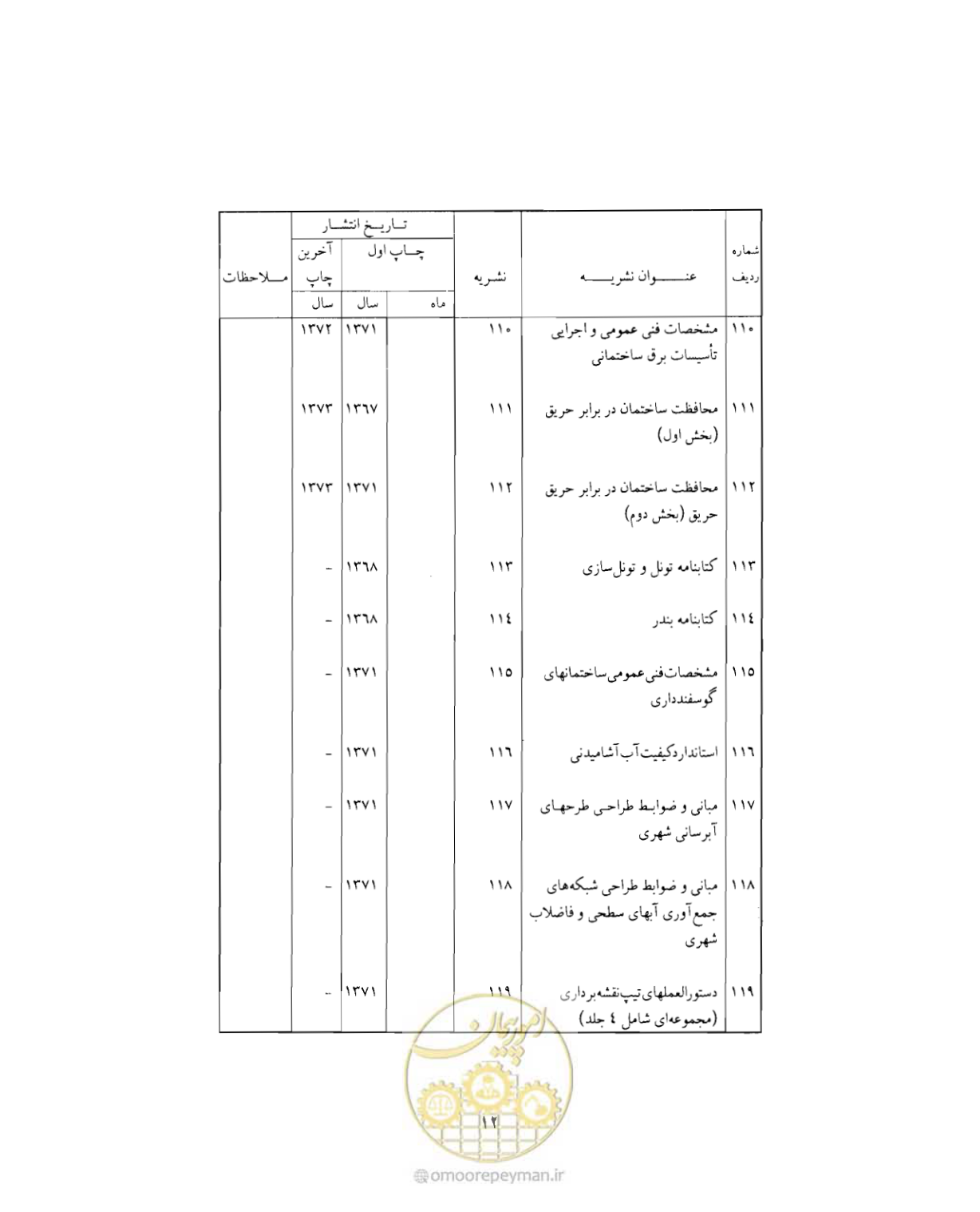 صفحه 347 از 352