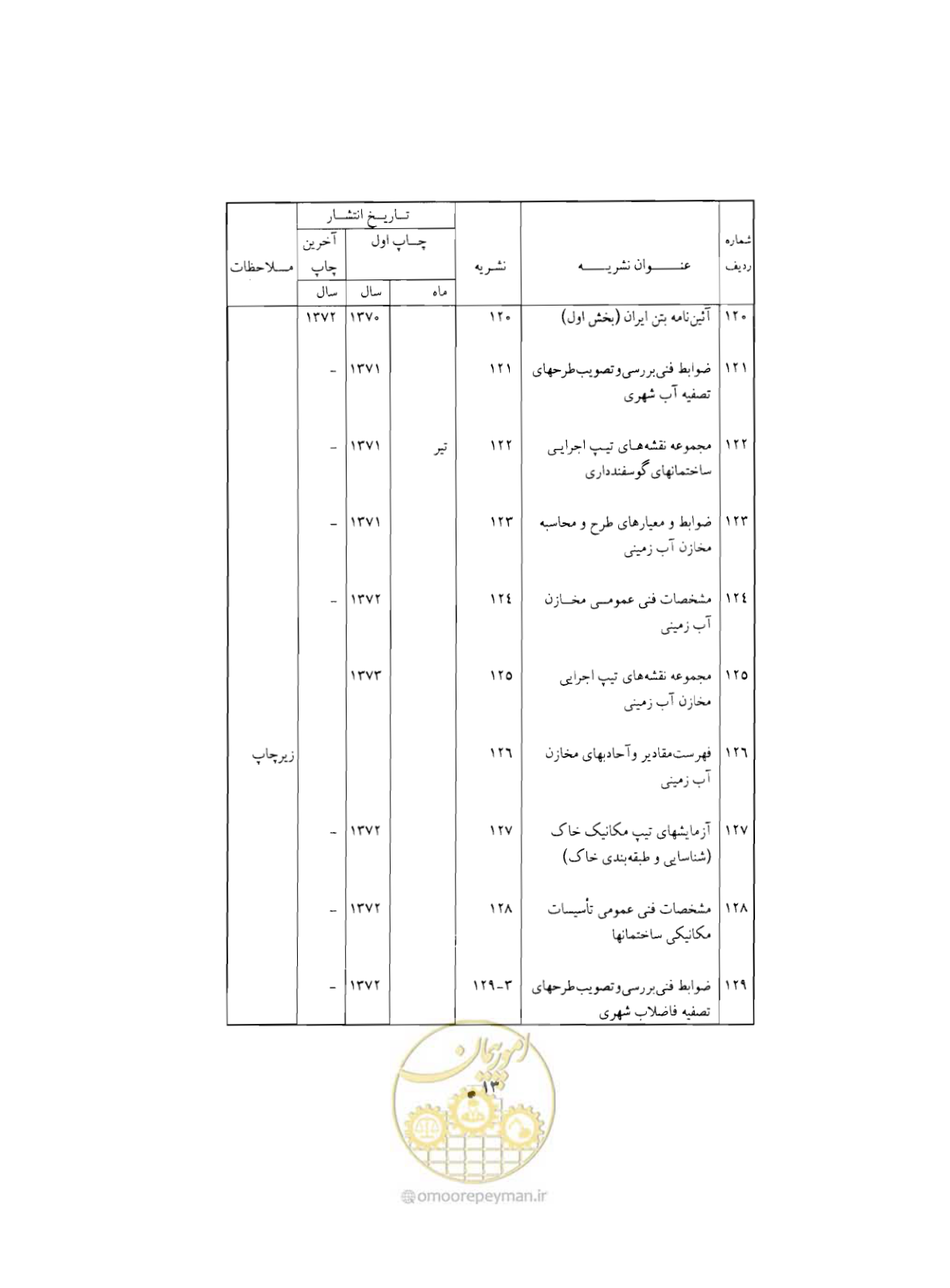 صفحه 348 از 352