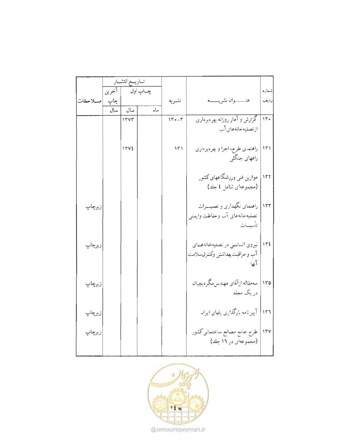صفحه 349 از 352