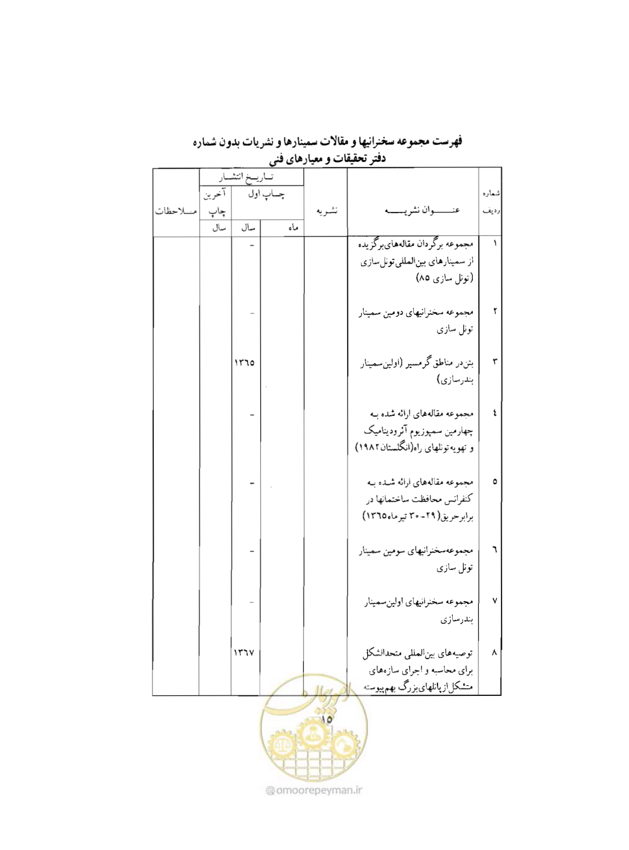 صفحه 350 از 352