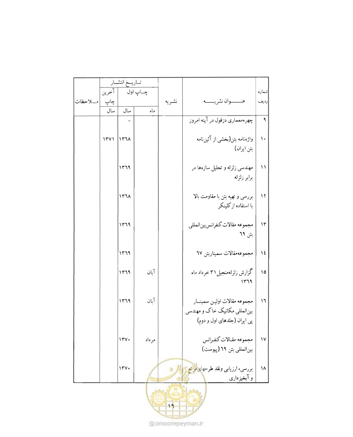 صفحه 351 از 352