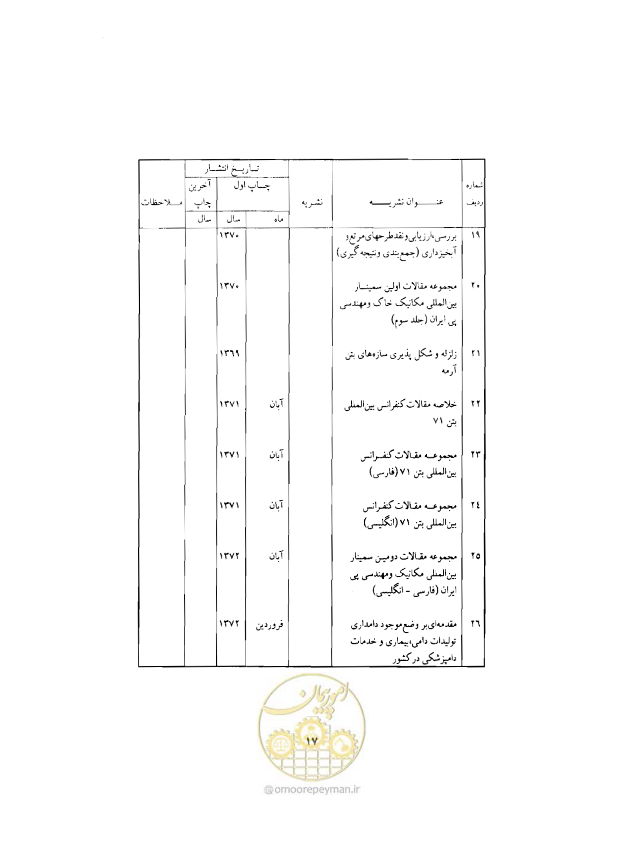صفحه 352 از 352