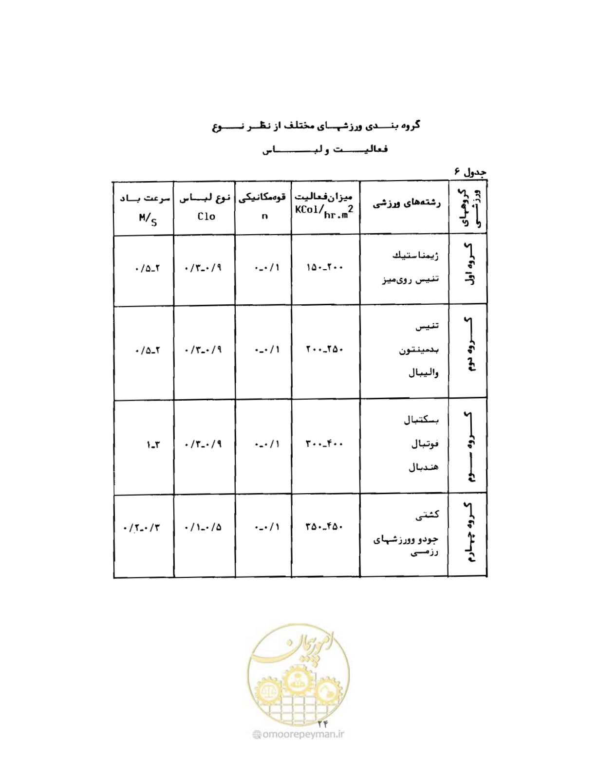 صفحه 43 از 352