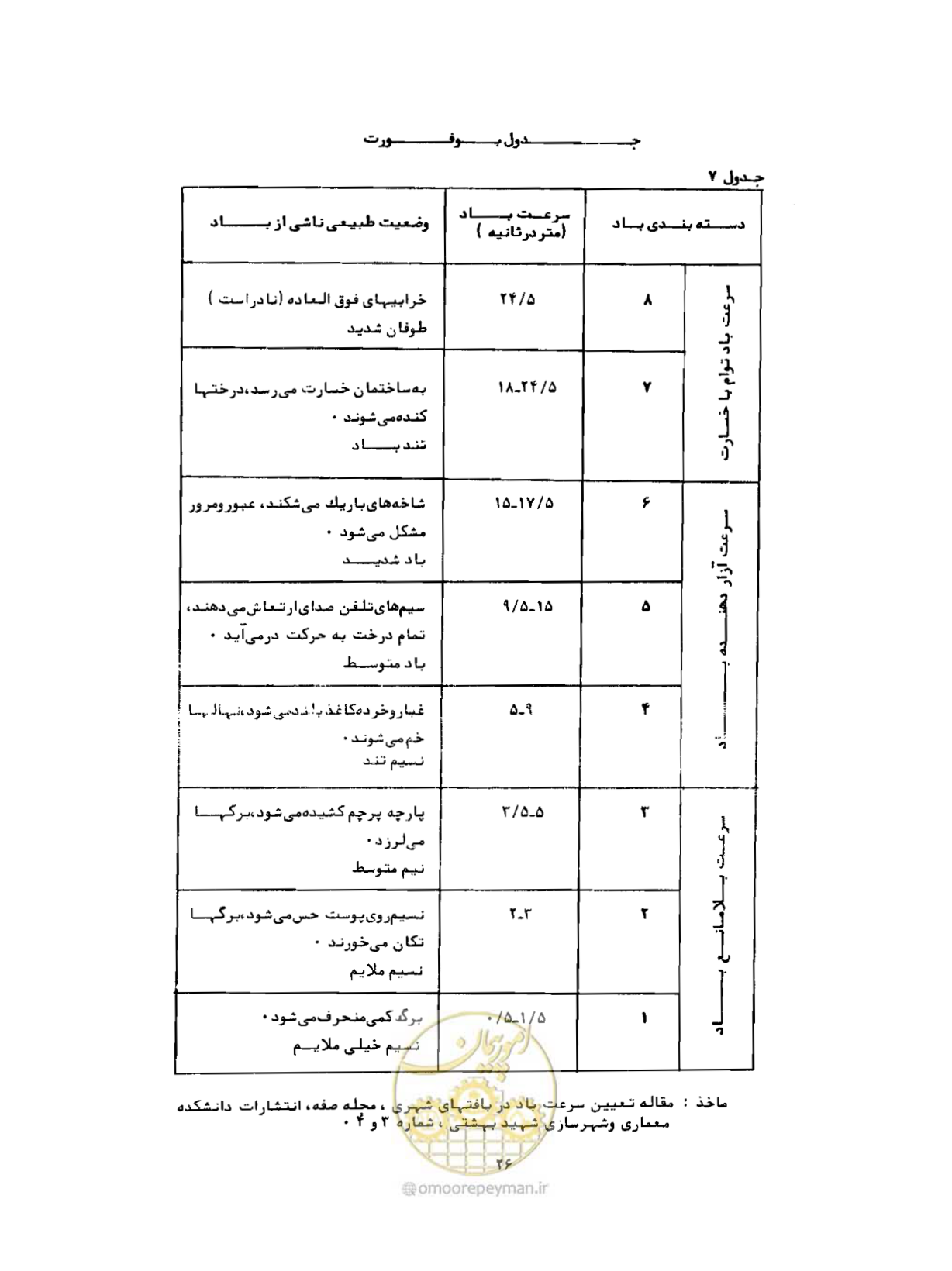 صفحه 45 از 352