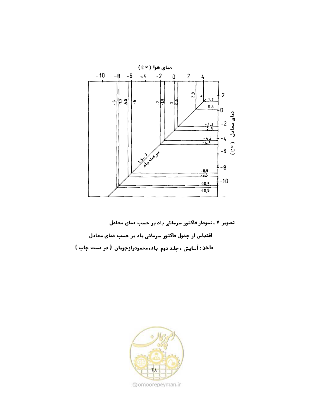 صفحه 47 از 352