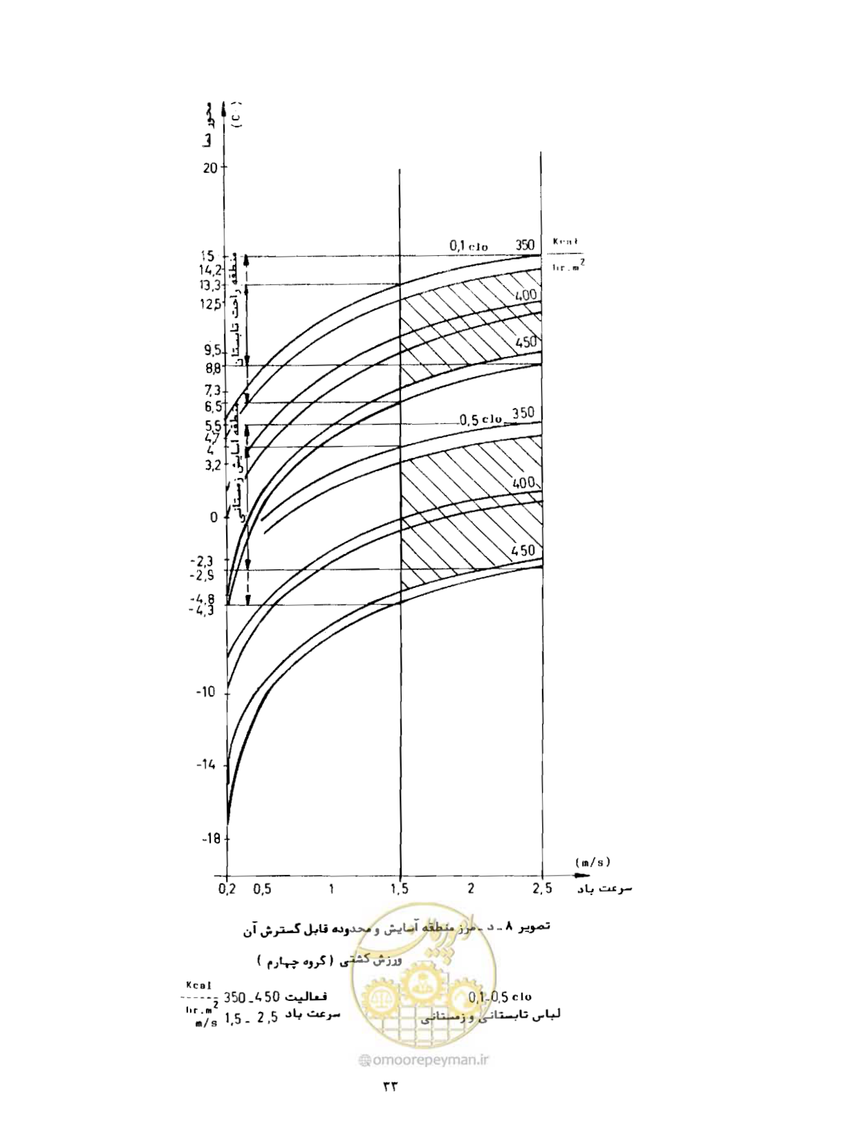 صفحه 52 از 352