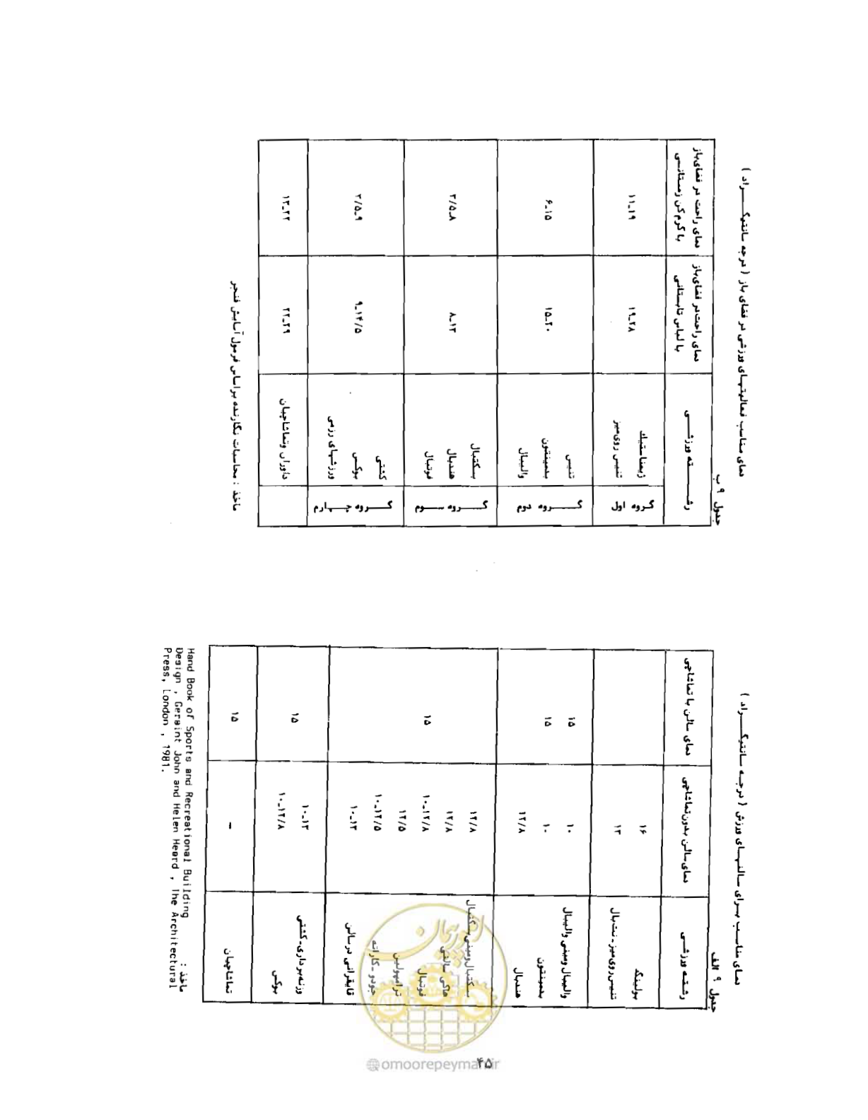 صفحه 64 از 352