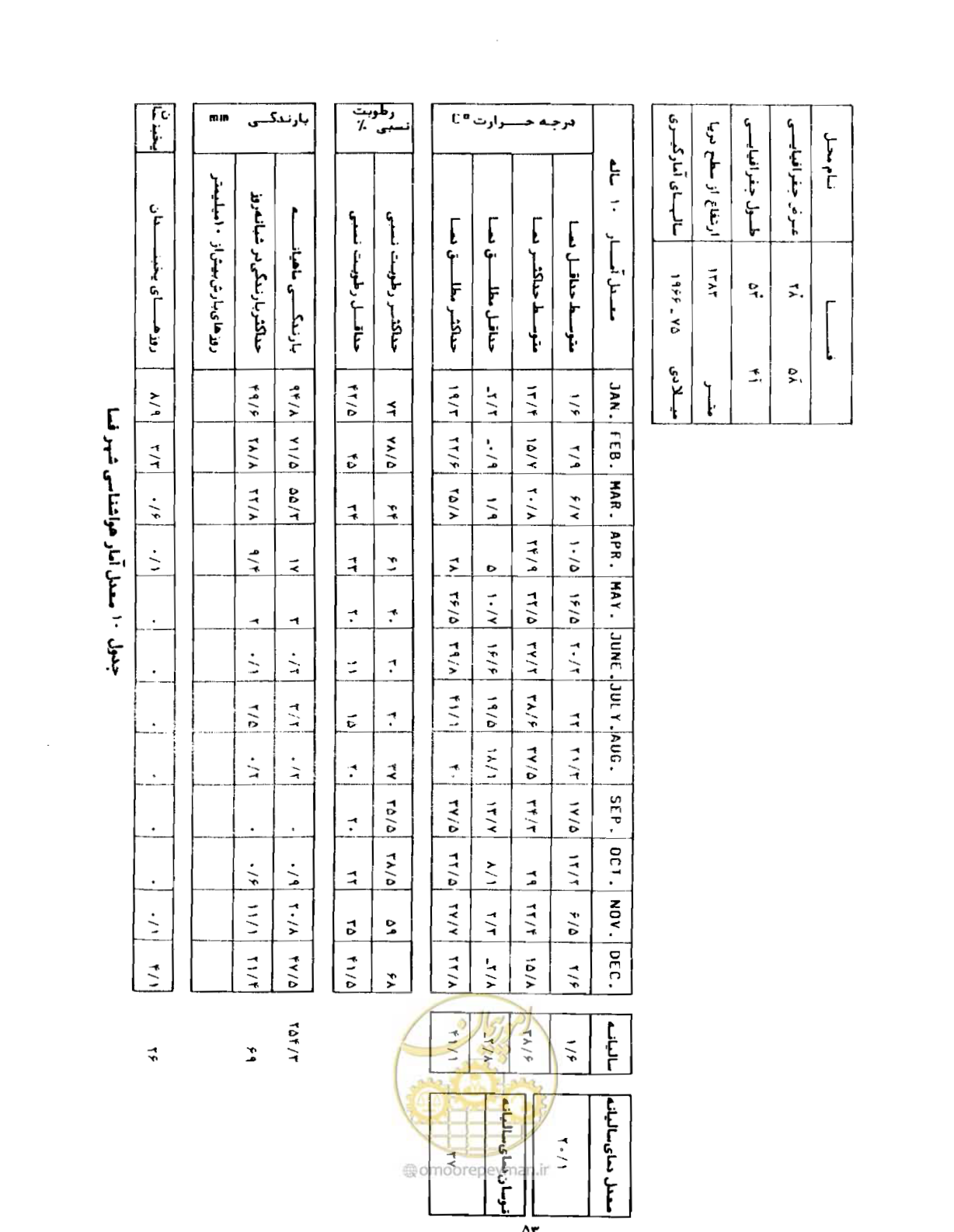 صفحه 75 از 352