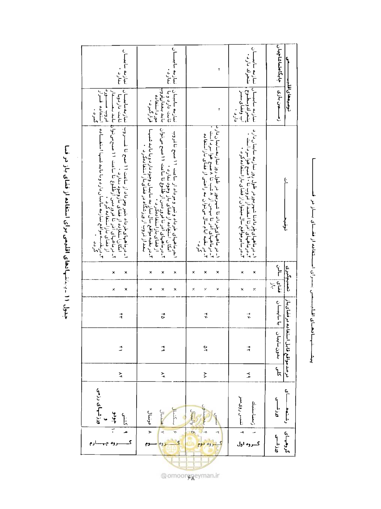 صفحه 90 از 352