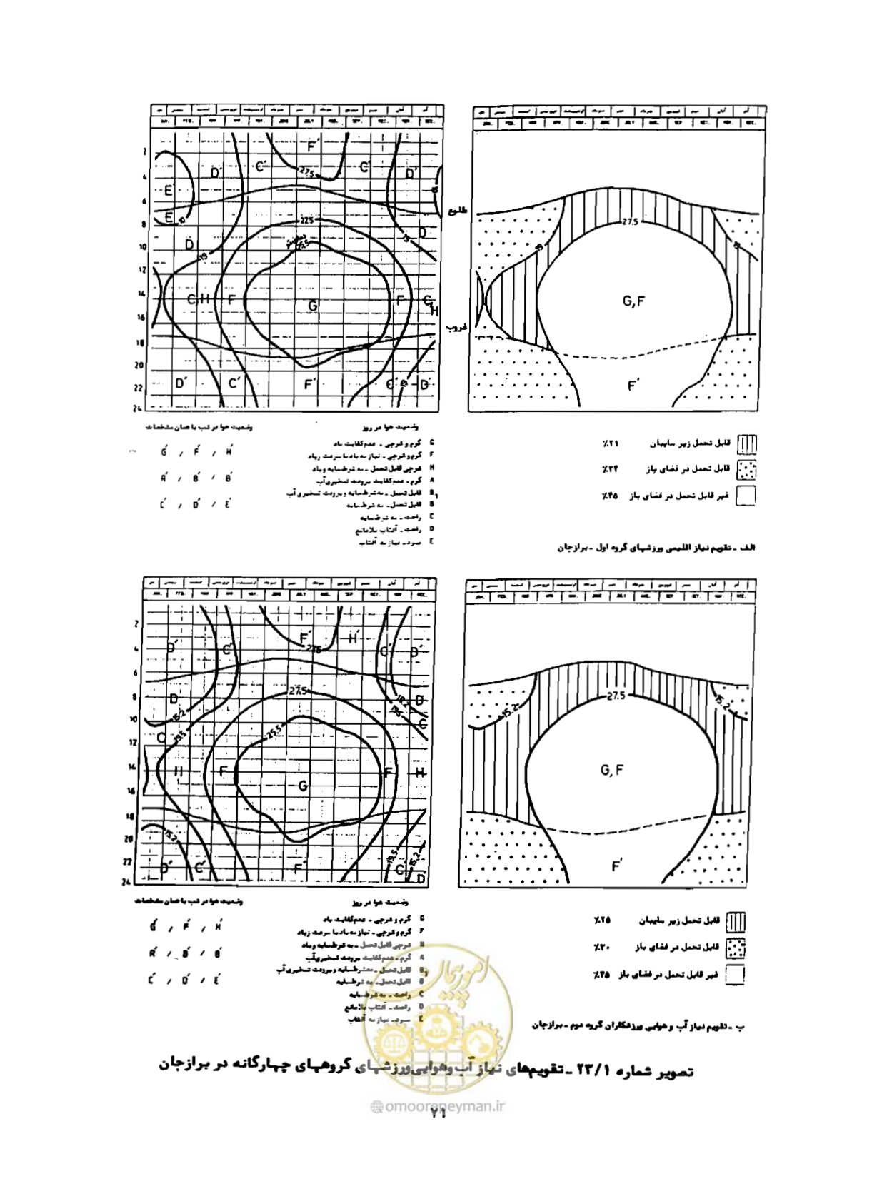 صفحه 96 از 352