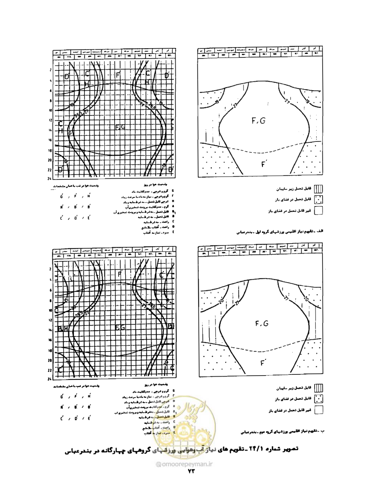 صفحه 98 از 352