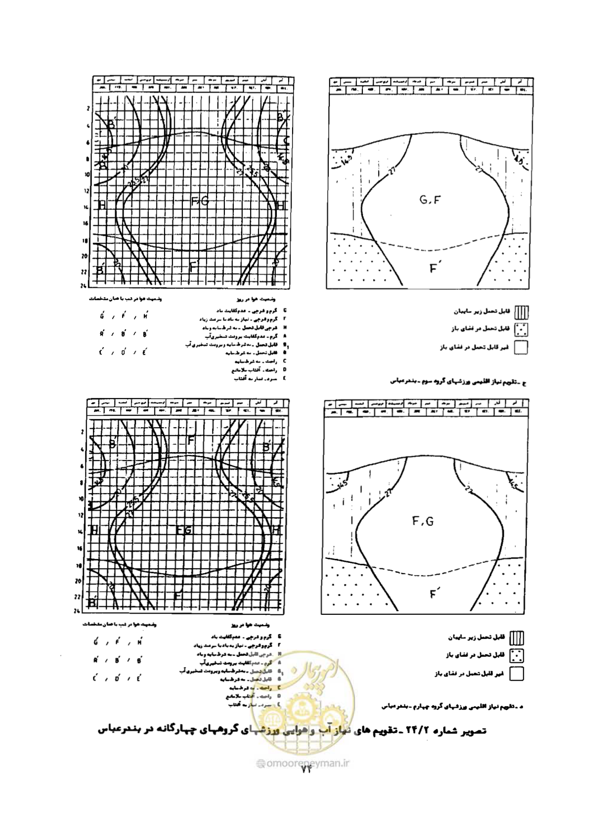 صفحه 99 از 352