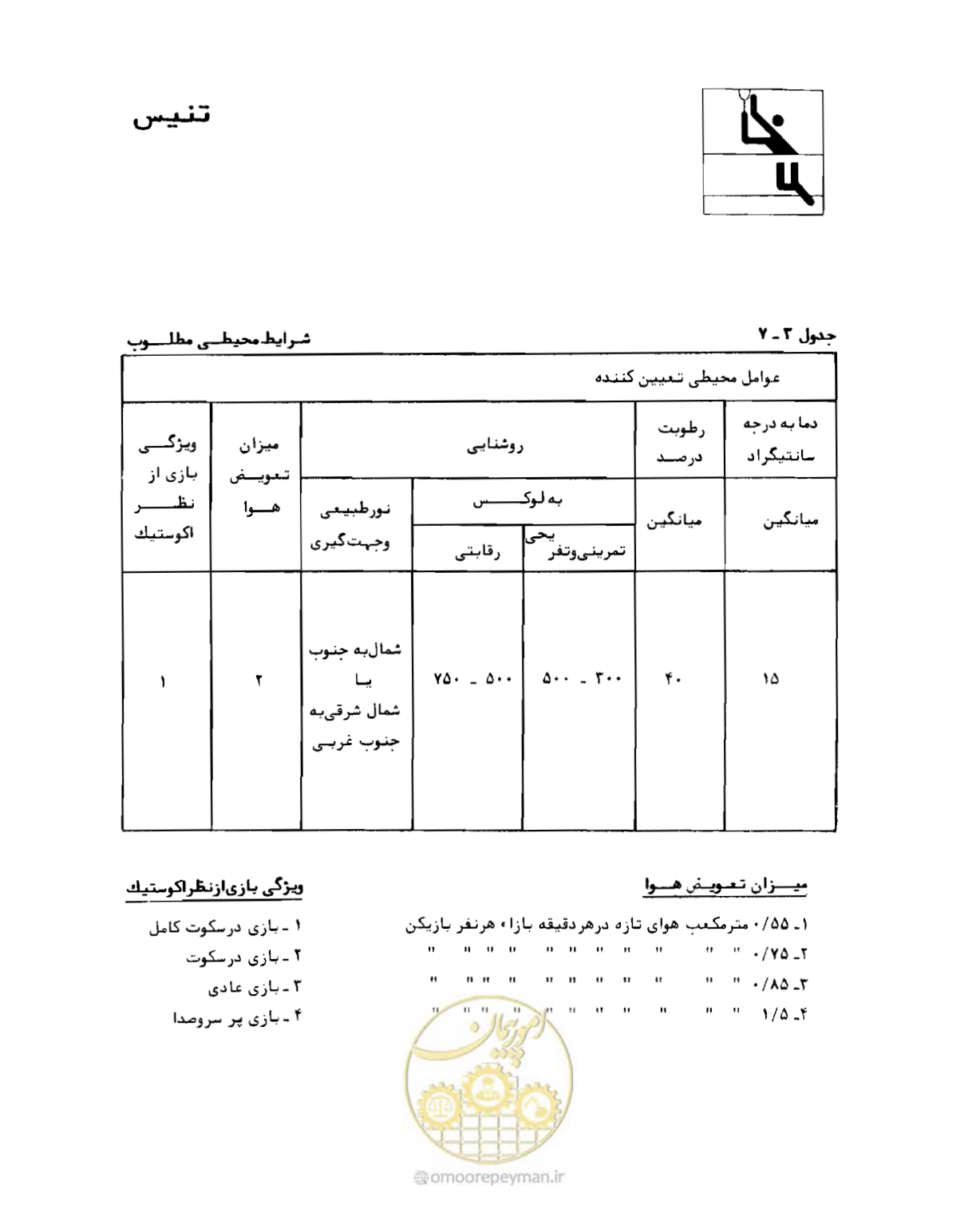 صفحه 102 از 446